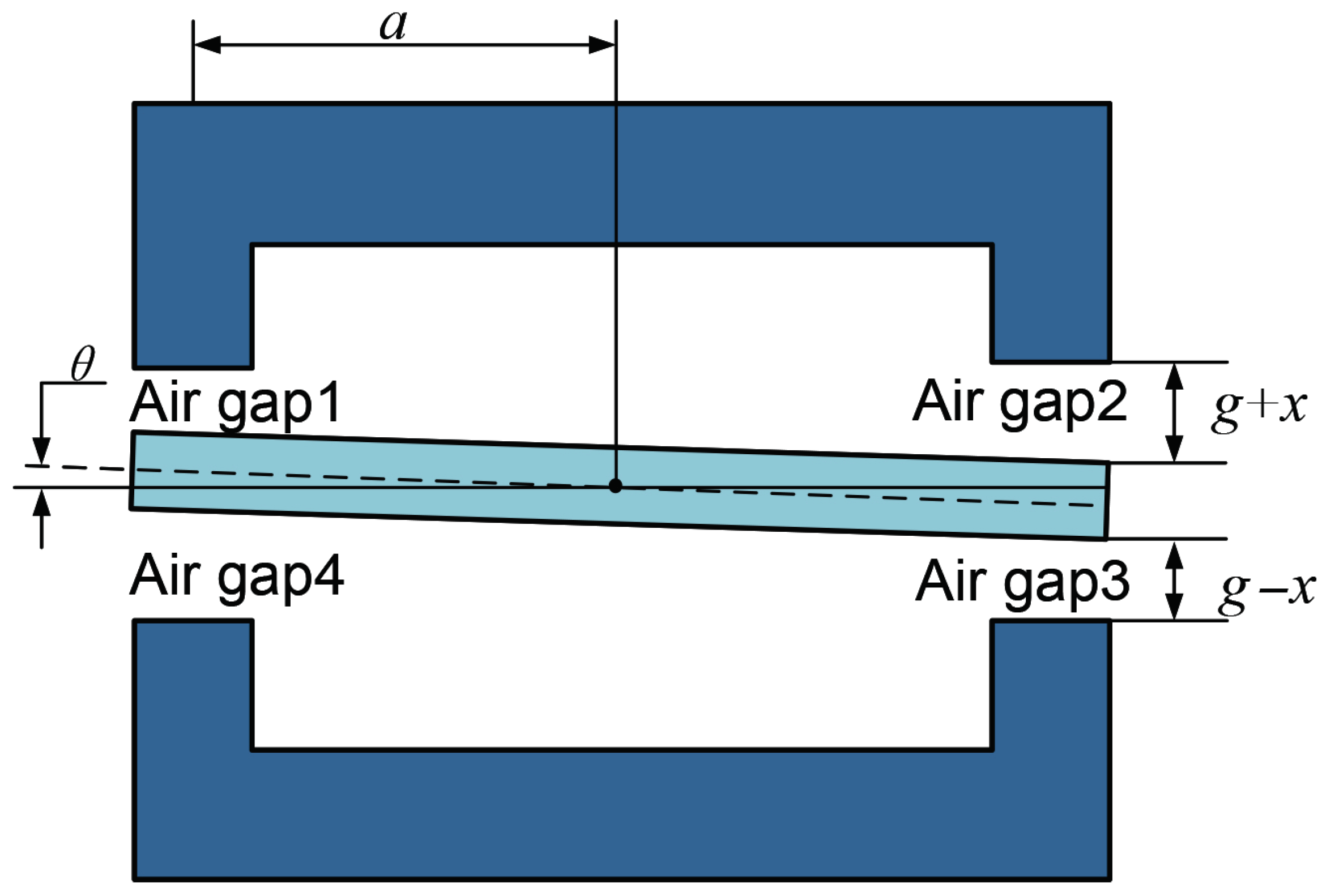 Actuators 14 00527 g003 Actuators 14 00527 g003