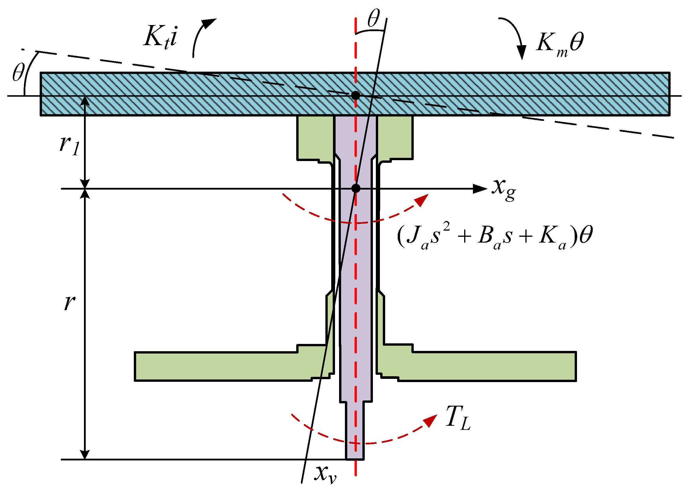Actuators 14 00527 g004 Actuators 14 00527 g004
