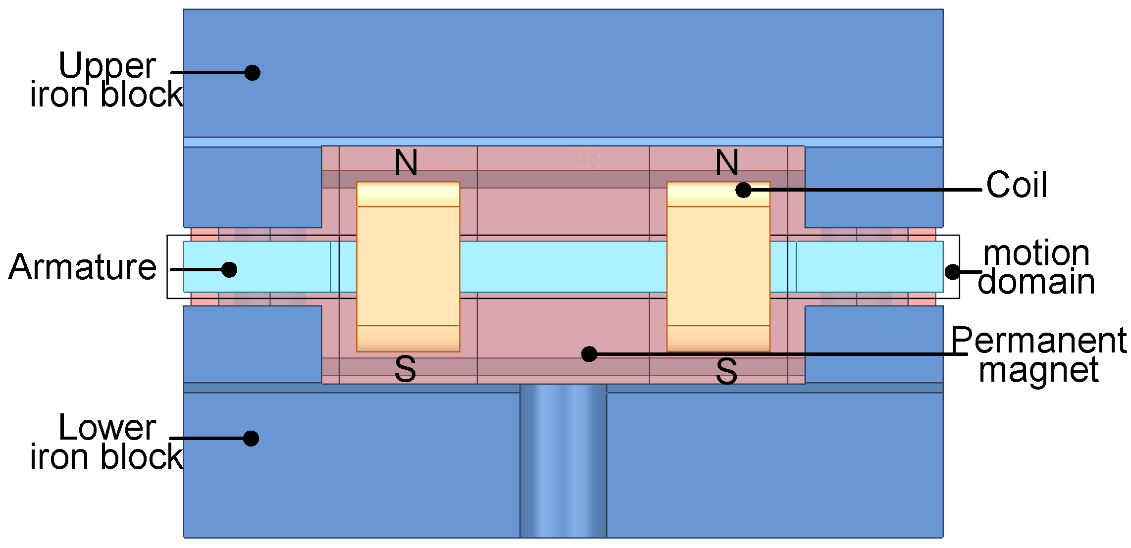 Actuators 14 00527 g005 Actuators 14 00527 g005
