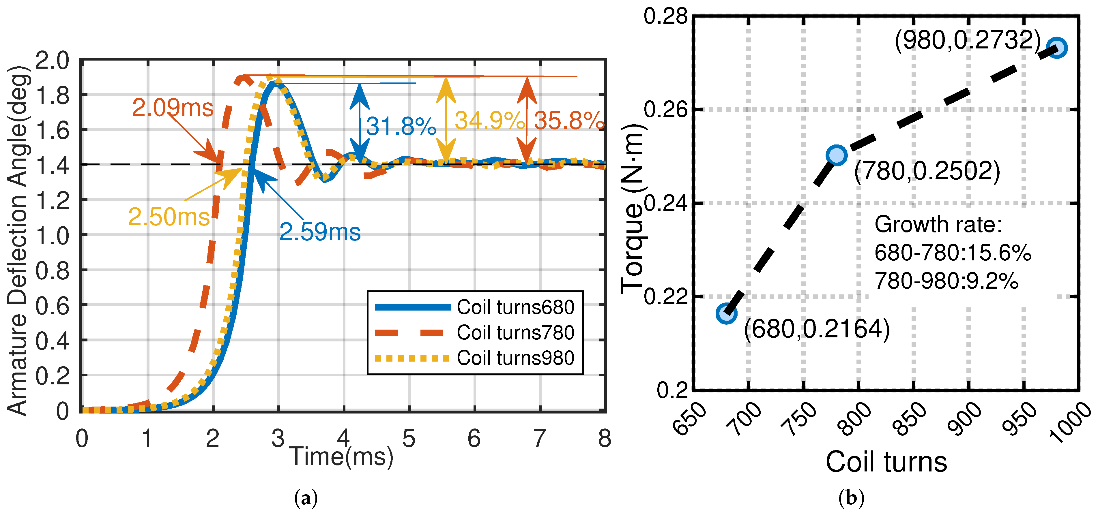 Actuators 14 00527 g007 Actuators 14 00527 g007