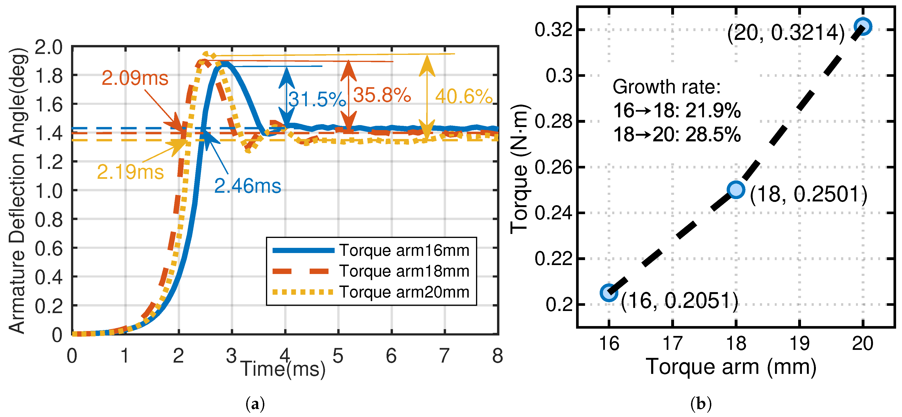 Actuators 14 00527 g008 Actuators 14 00527 g008