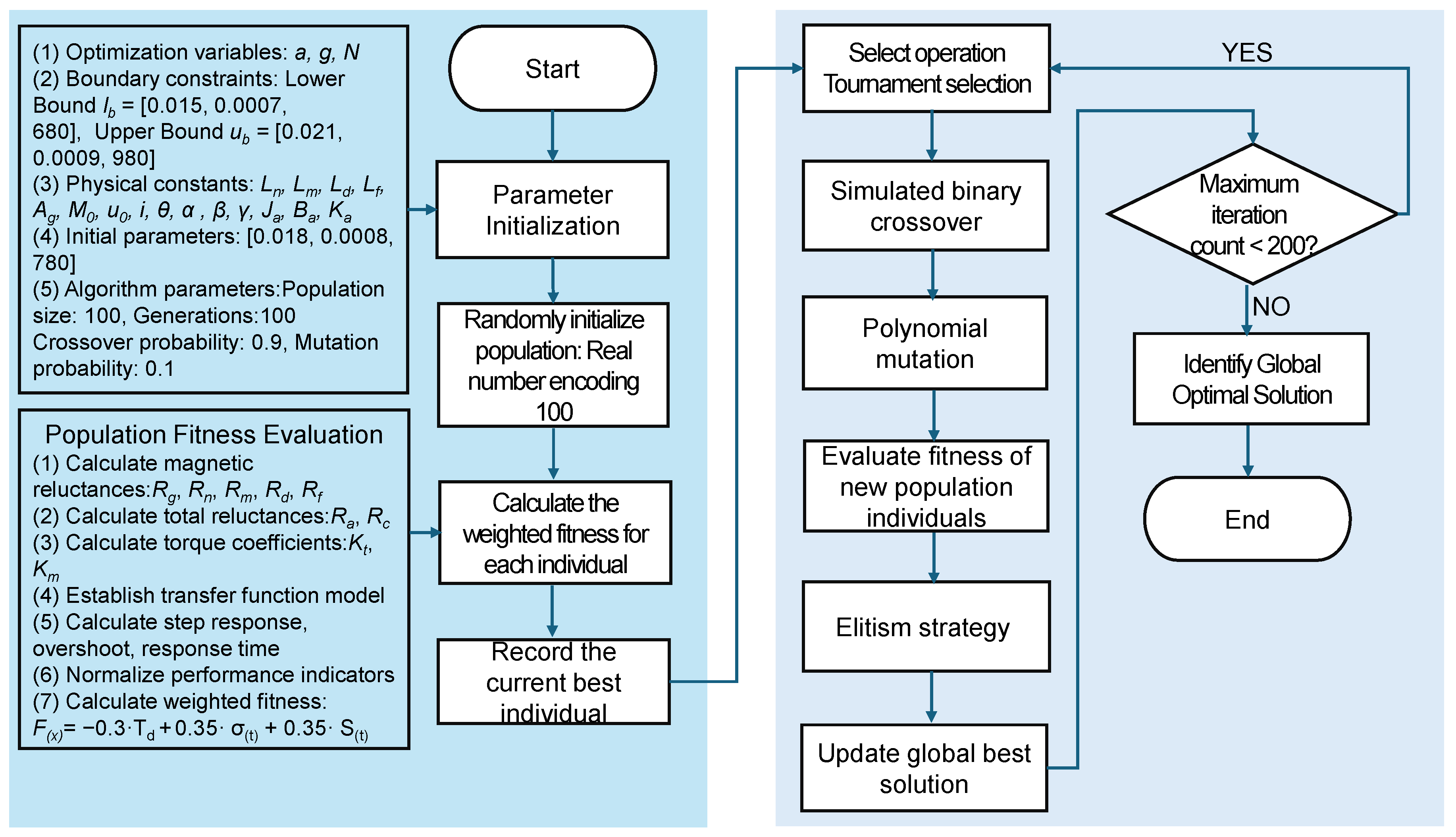 Actuators 14 00527 g009 Actuators 14 00527 g009