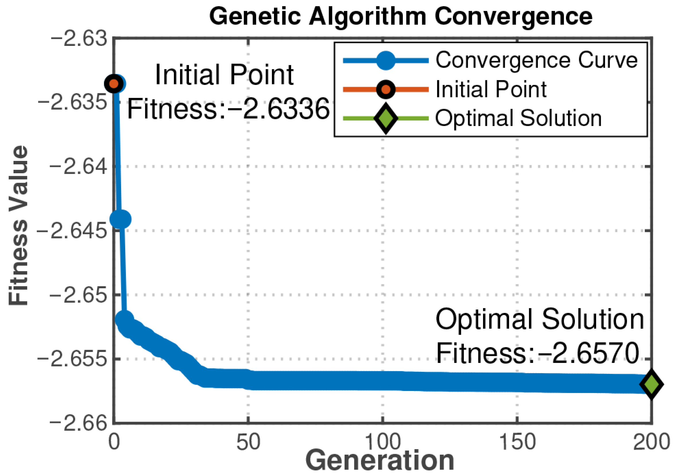 Actuators 14 00527 g010 Actuators 14 00527 g010