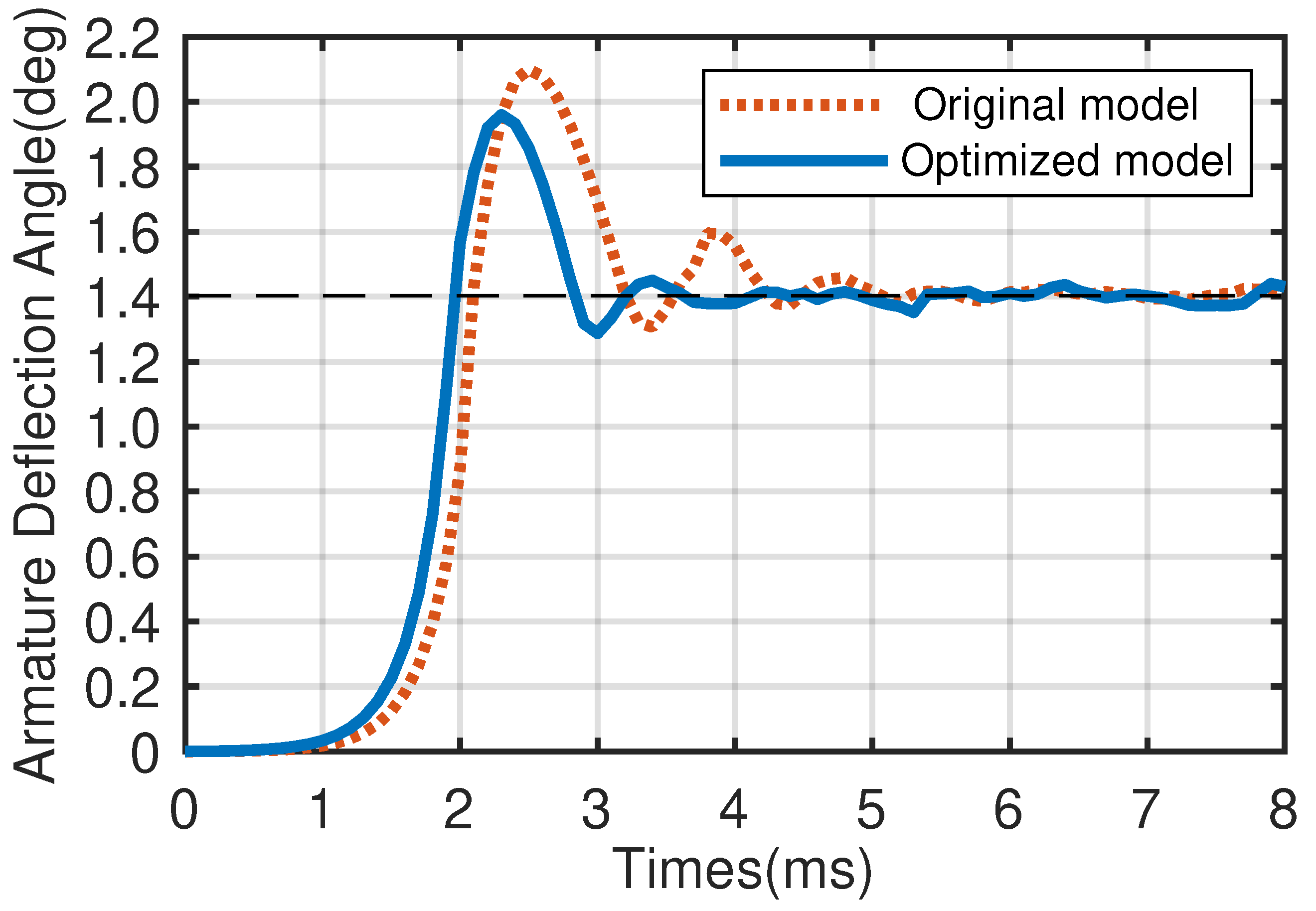 Actuators 14 00527 g011 Actuators 14 00527 g011