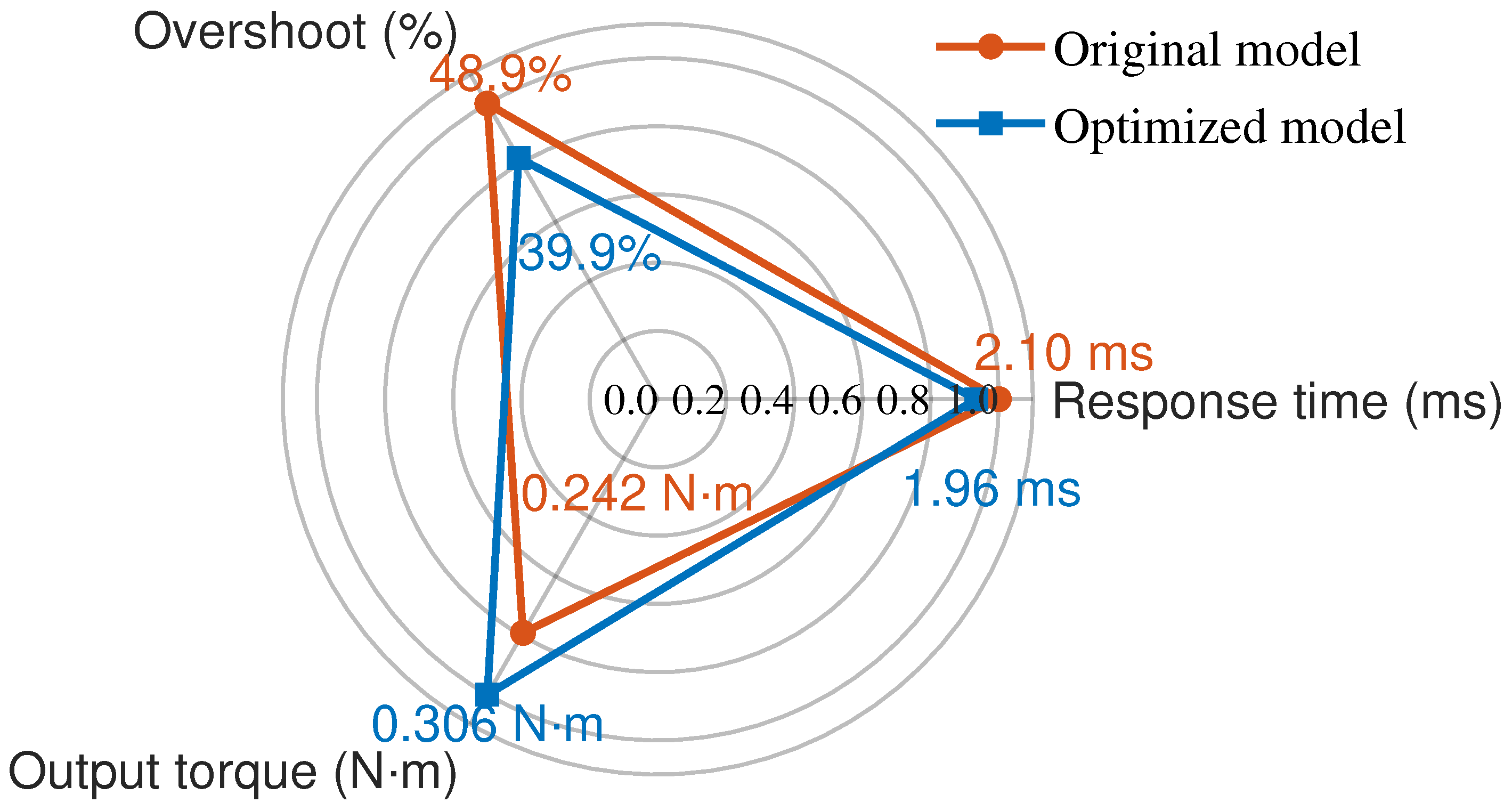 Actuators 14 00527 g012 Actuators 14 00527 g012