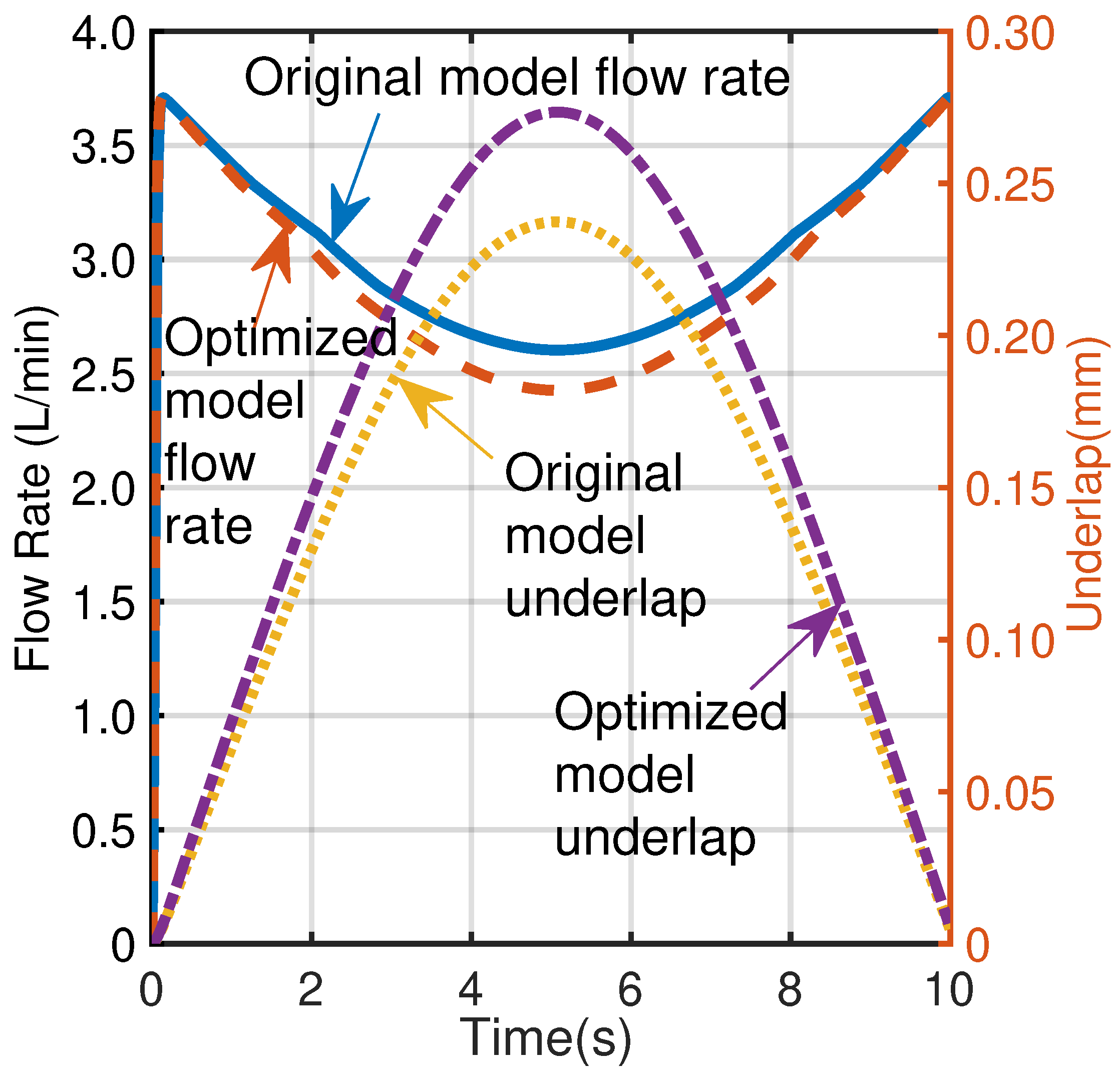 Actuators 14 00527 g013 Actuators 14 00527 g013