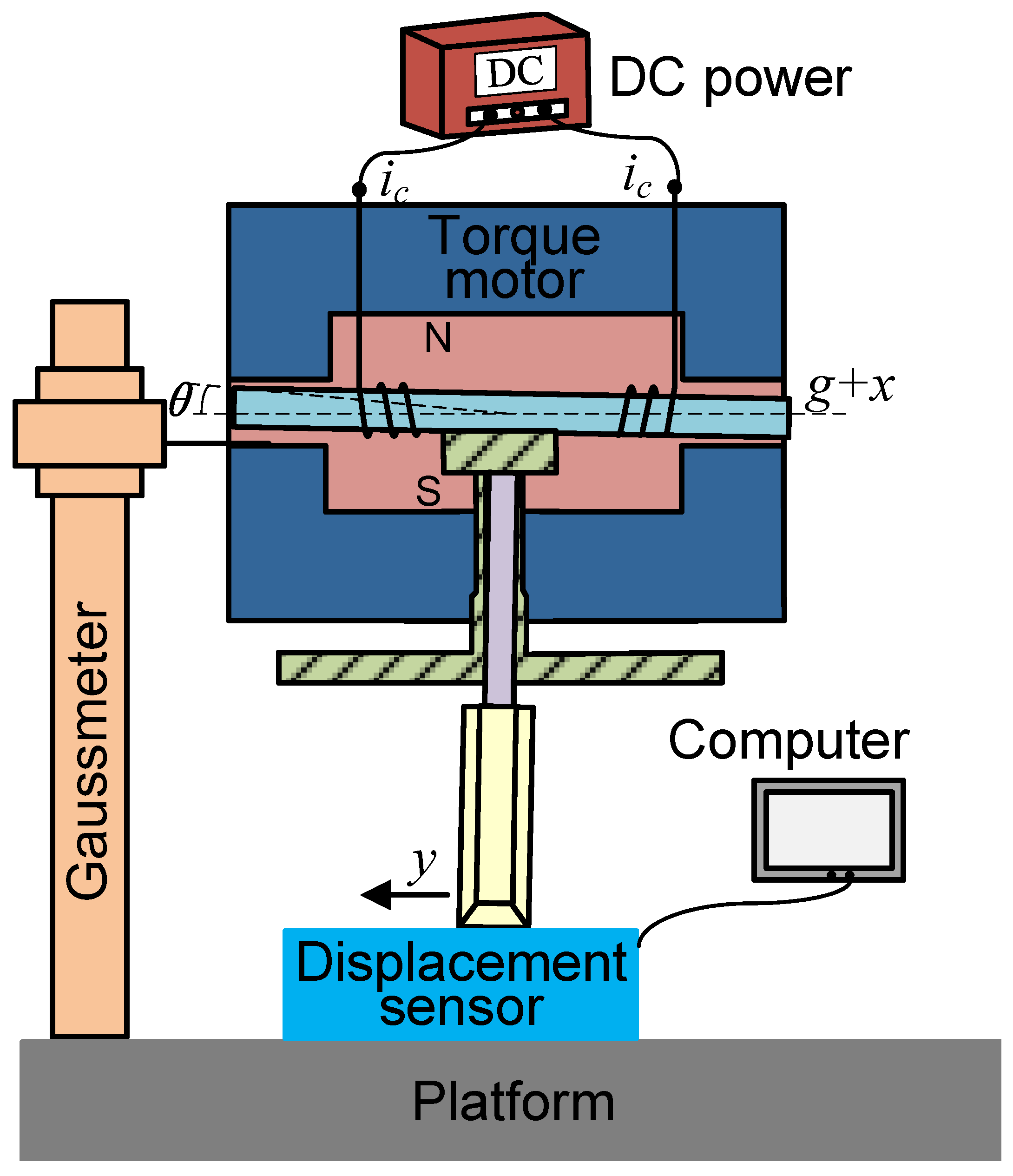 Actuators 14 00527 g016 Actuators 14 00527 g016