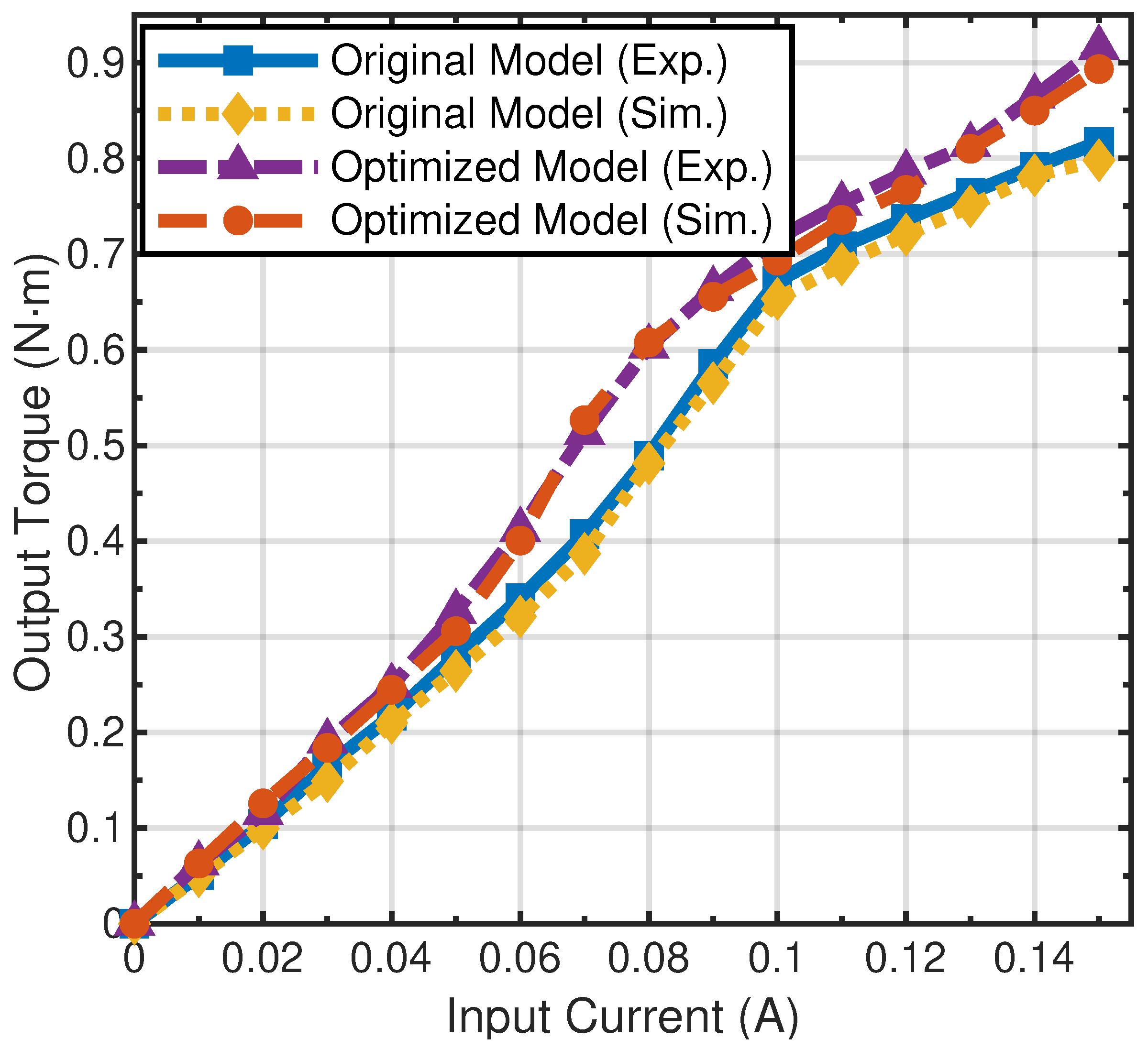 Actuators 14 00527 g018 Actuators 14 00527 g018