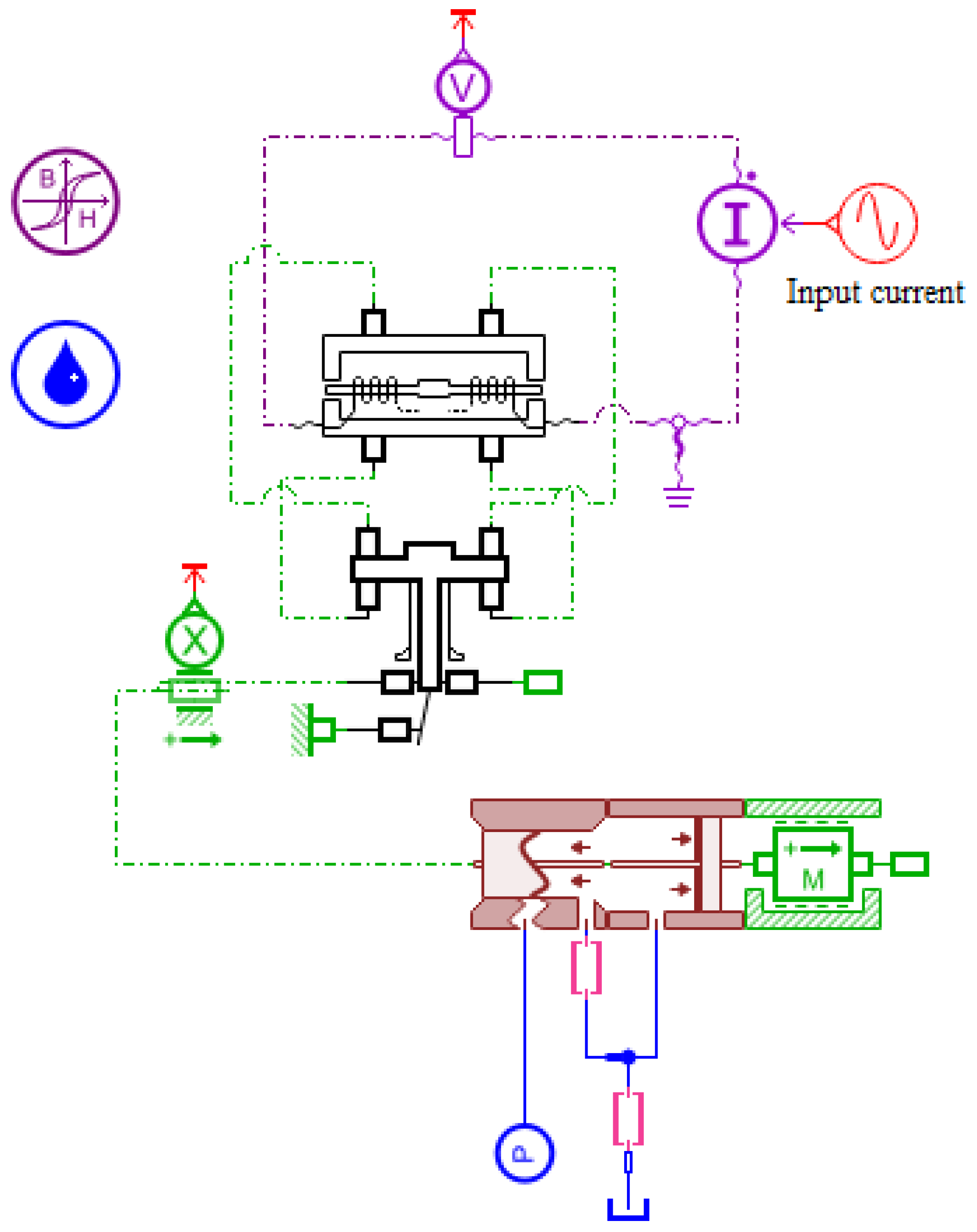 Actuators 14 00527 g0a2 Actuators 14 00527 g0a2