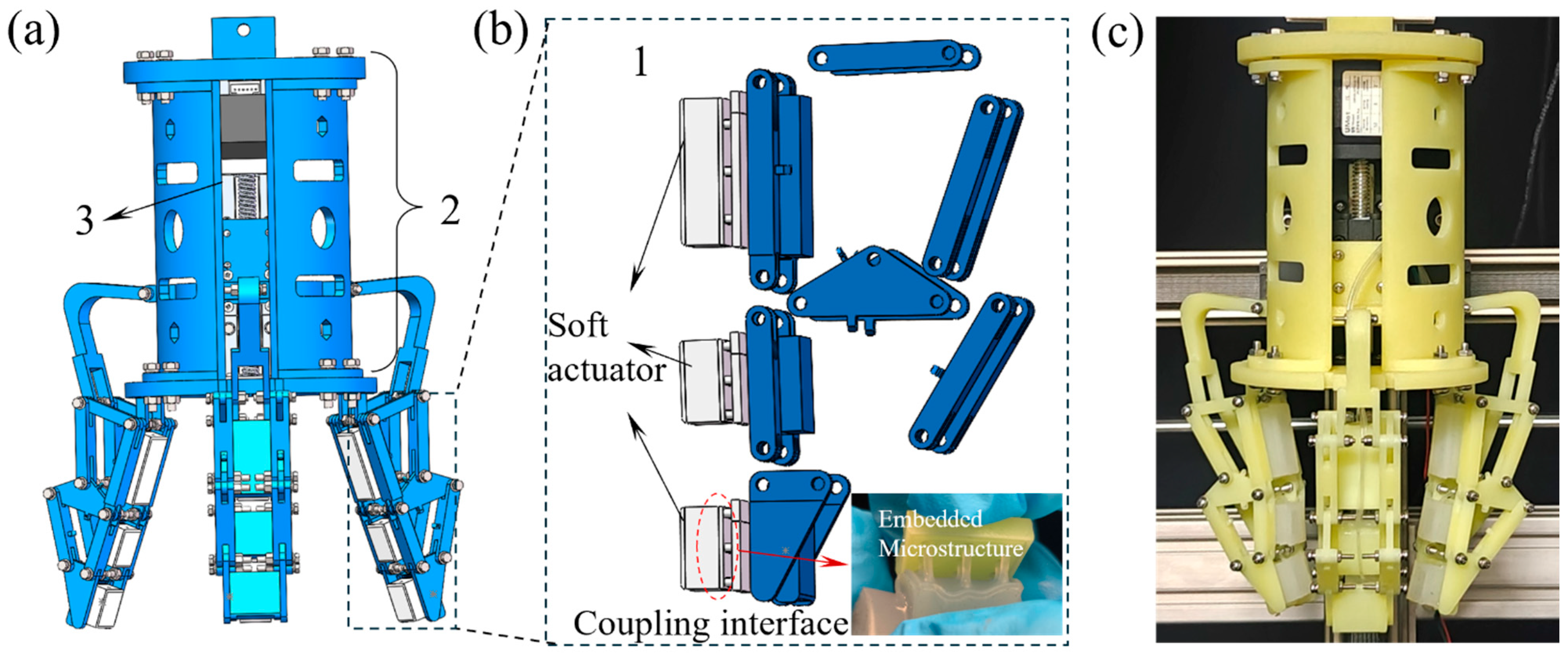 Actuators 14 00529 g001