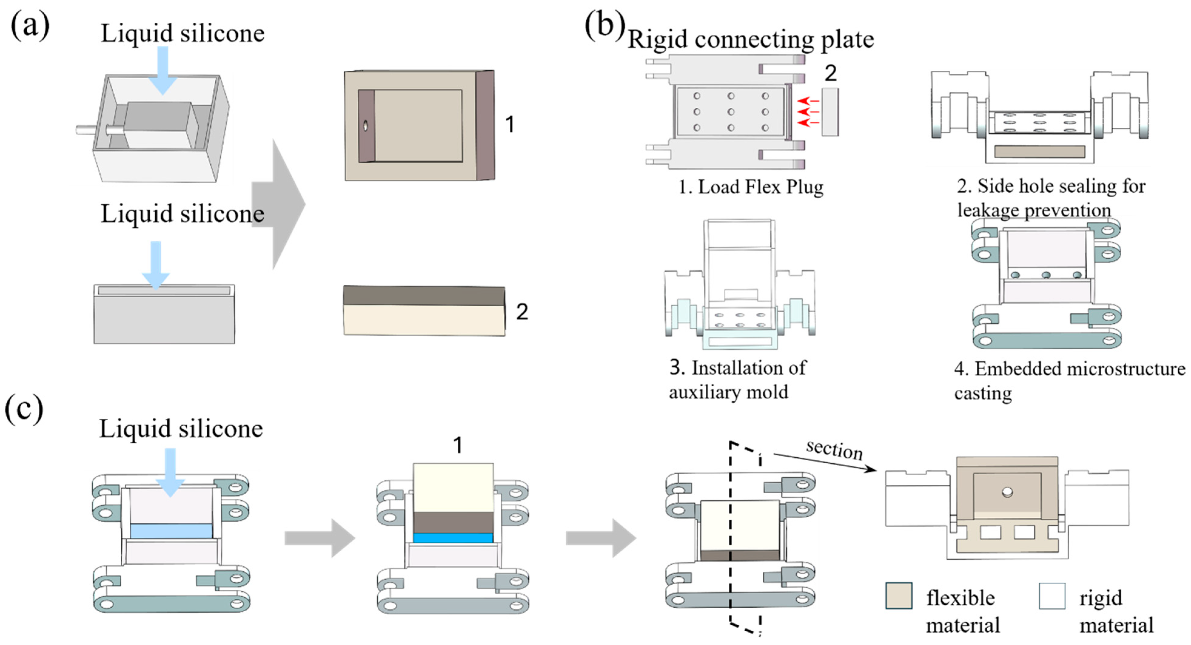 Actuators 14 00529 g002