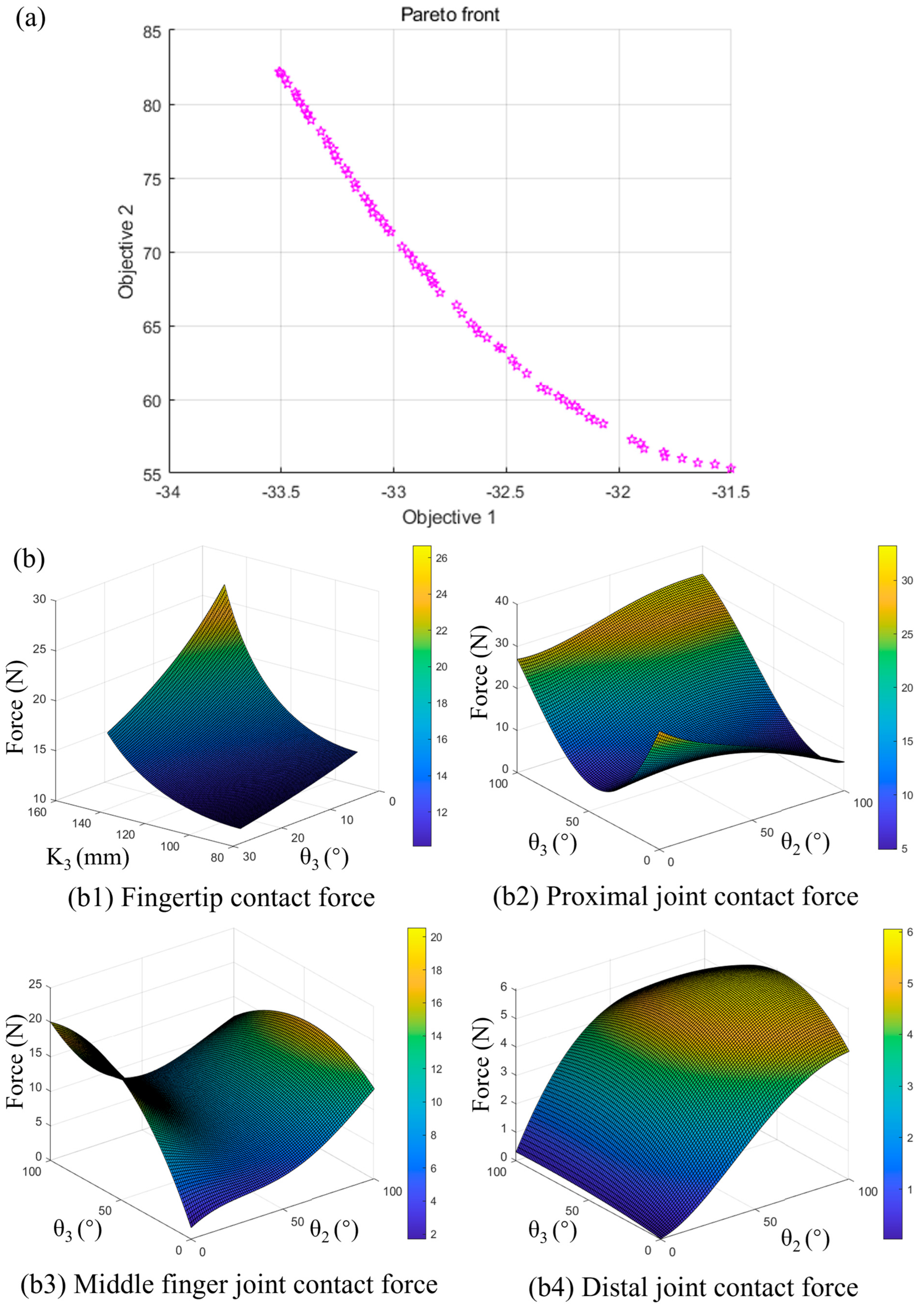 Actuators 14 00529 g005