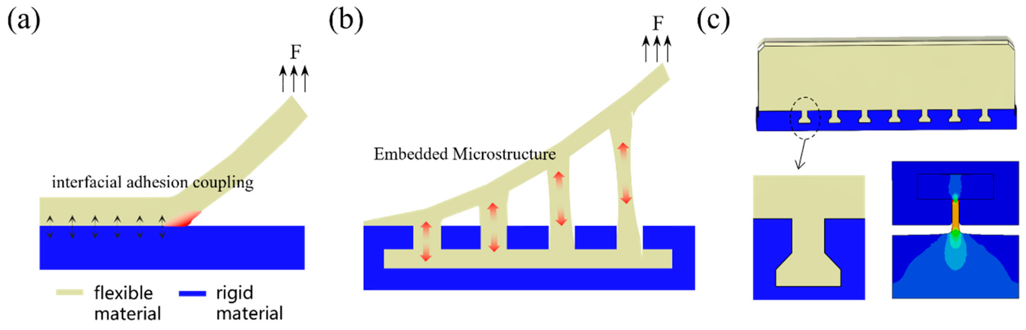 Actuators 14 00529 g006