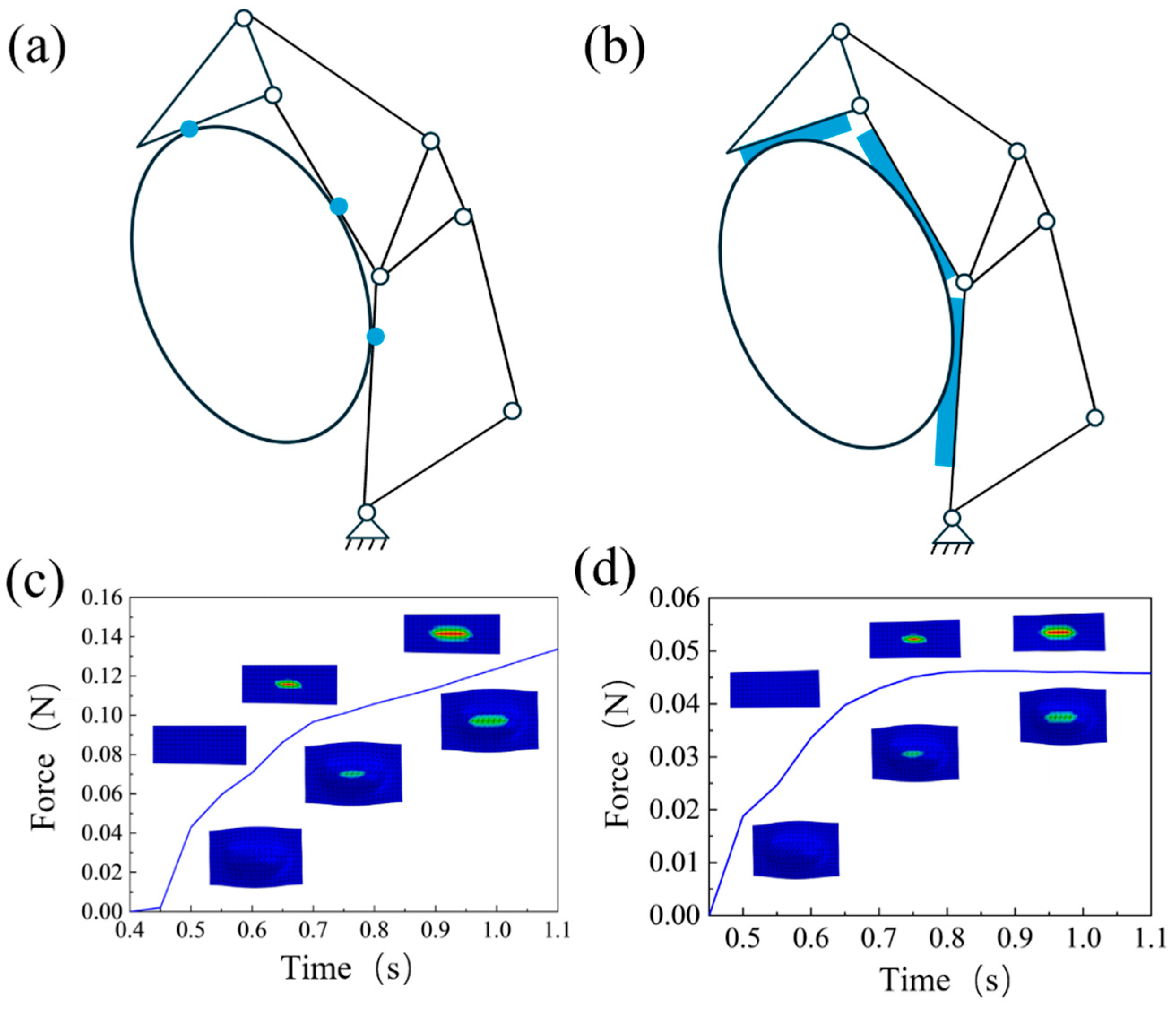 Actuators 14 00529 g010
