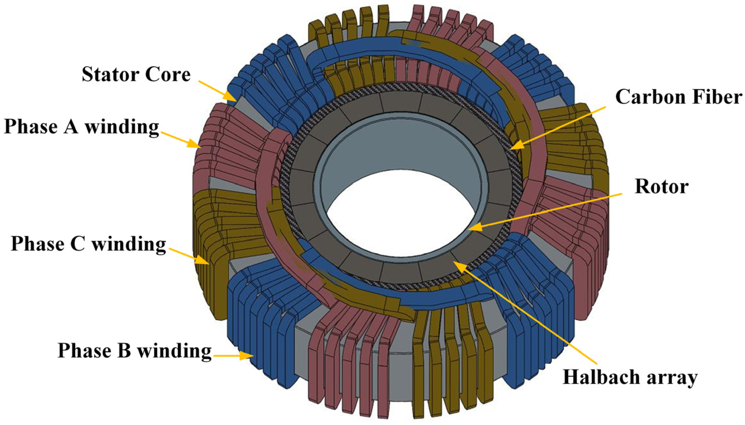 Actuators 14 00530 g001 Actuators 14 00530 g001