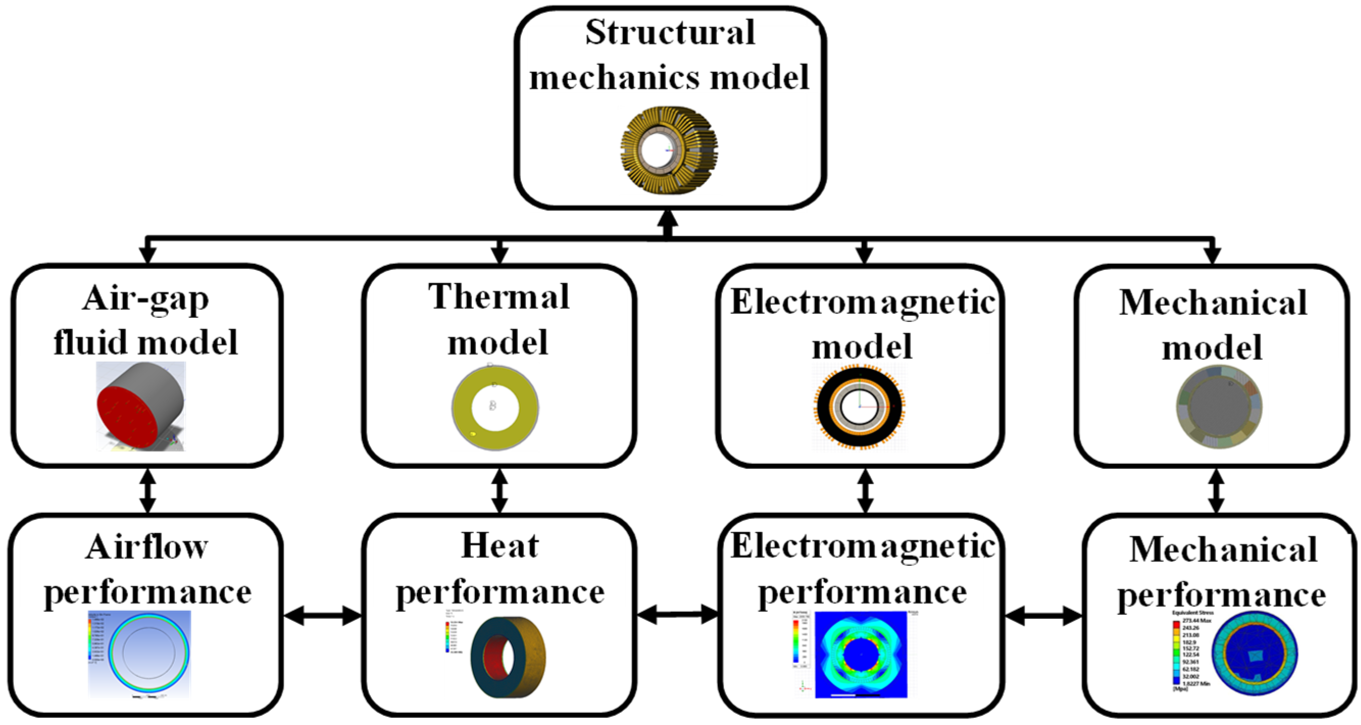 Actuators 14 00530 g002 Actuators 14 00530 g002