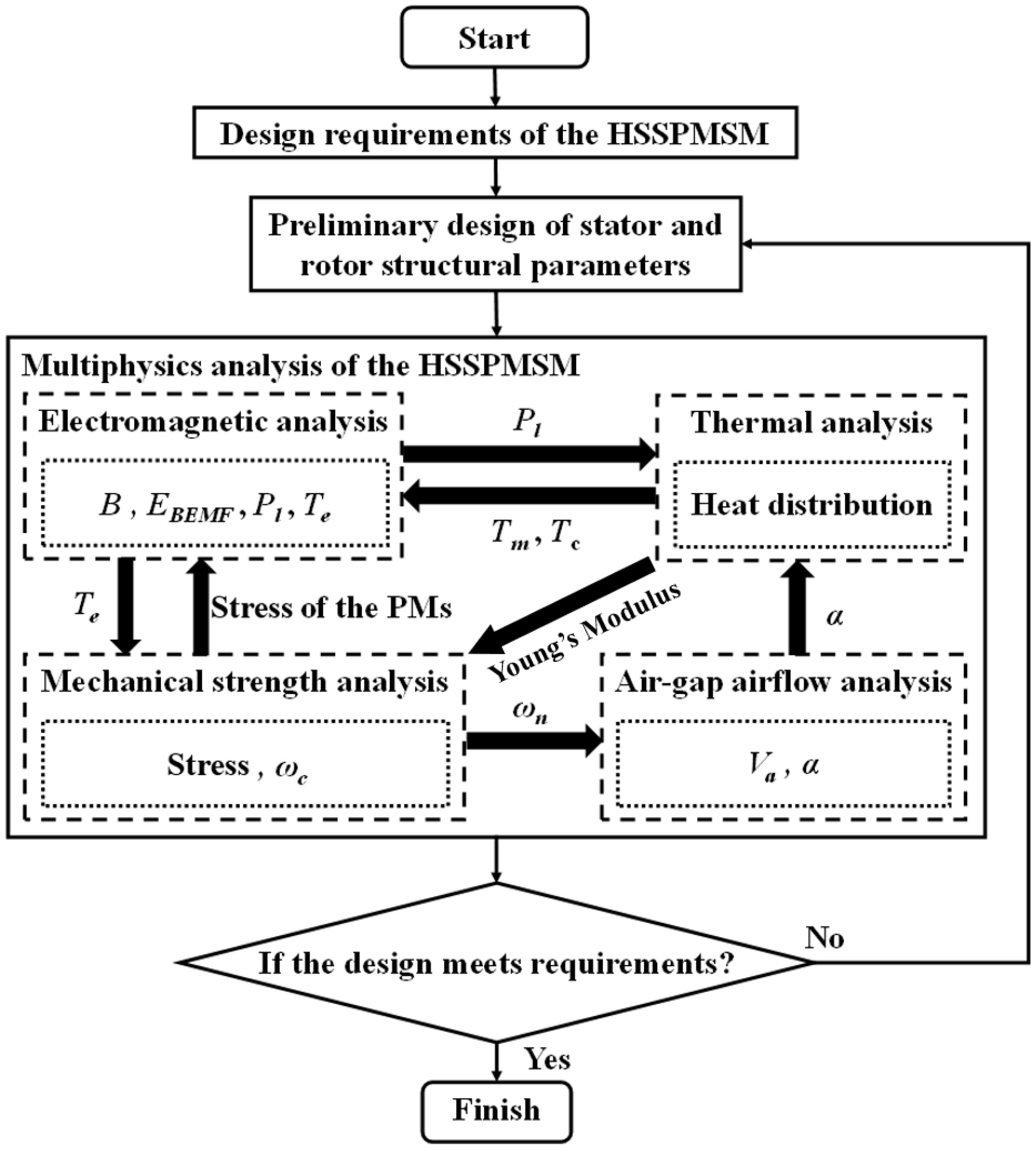 Actuators 14 00530 g003 Actuators 14 00530 g003