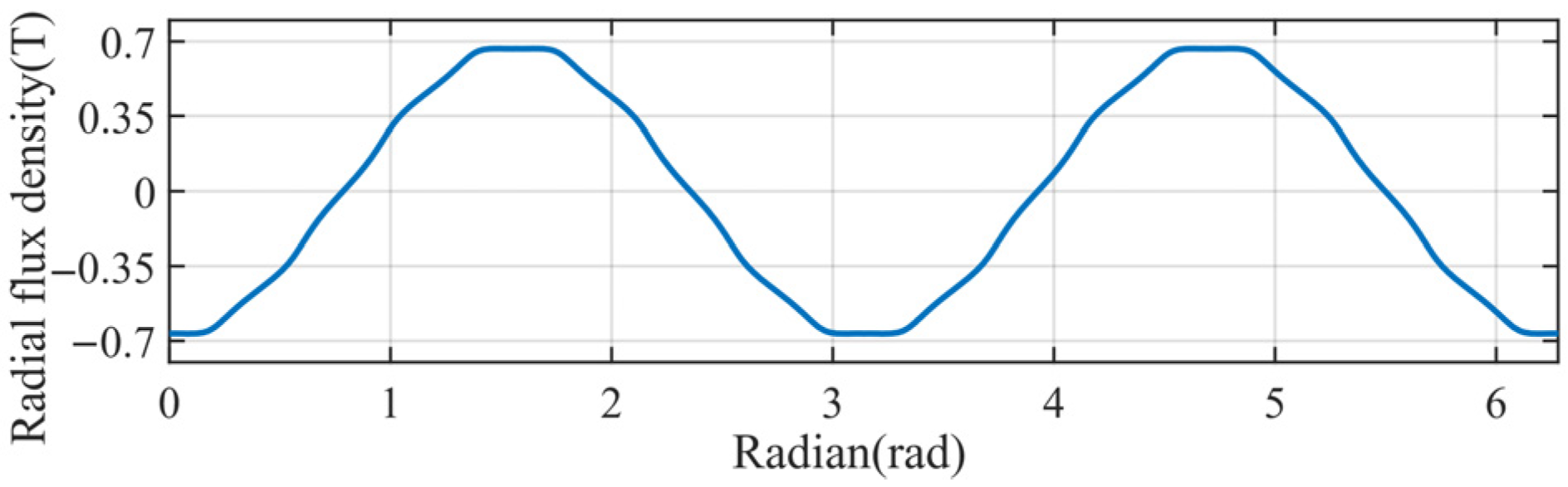 Actuators 14 00530 g006 Actuators 14 00530 g006