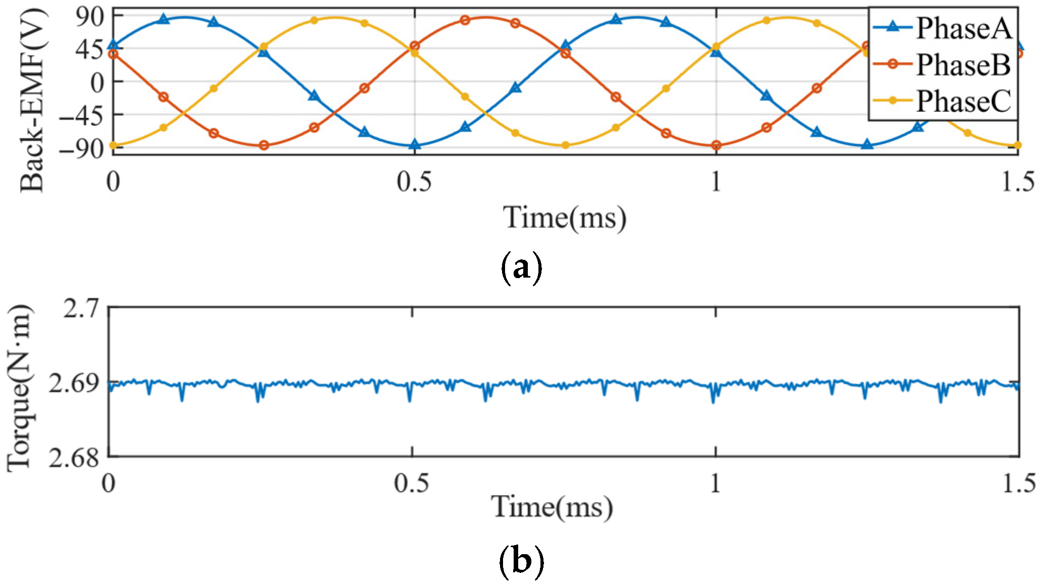 Actuators 14 00530 g007 Actuators 14 00530 g007