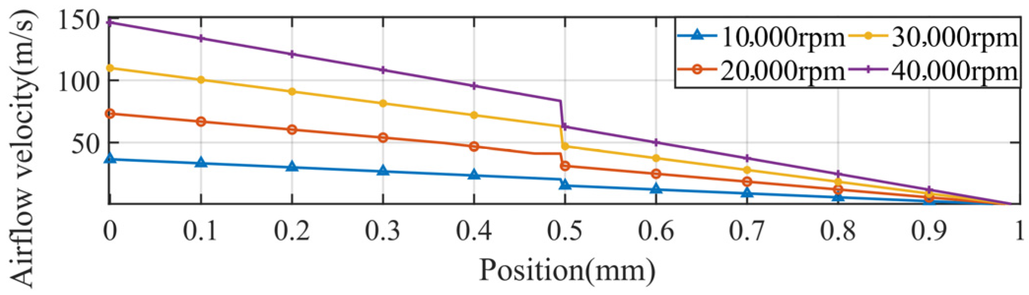 Actuators 14 00530 g010 Actuators 14 00530 g010