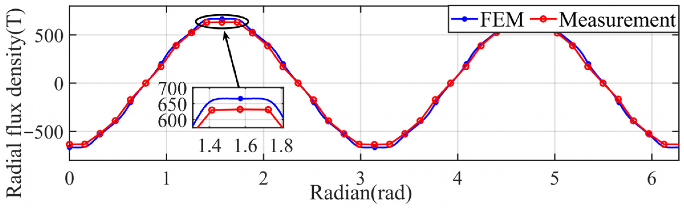 Actuators 14 00530 g016 Actuators 14 00530 g016