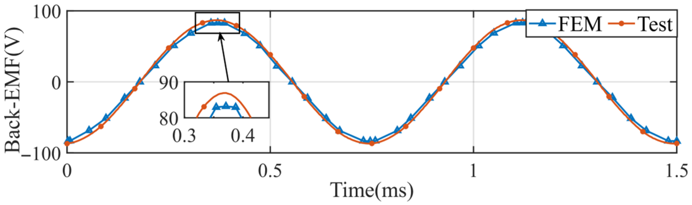 Actuators 14 00530 g017 Actuators 14 00530 g017