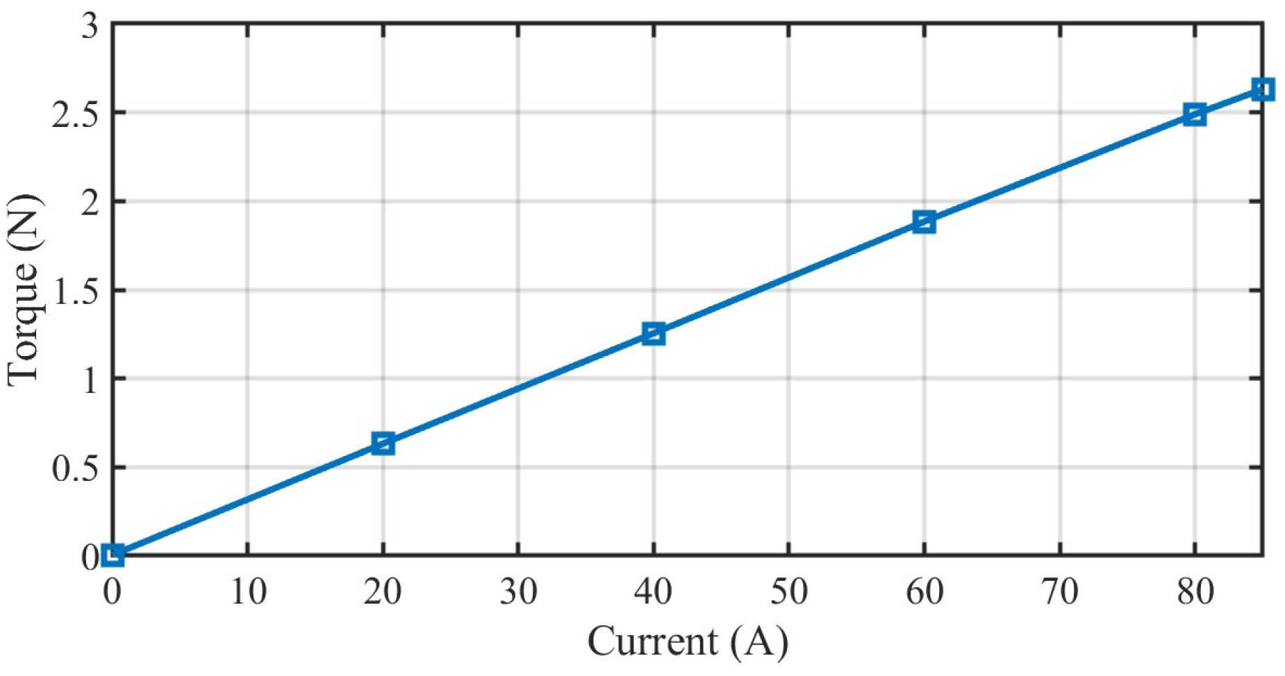 Actuators 14 00530 g018 Actuators 14 00530 g018