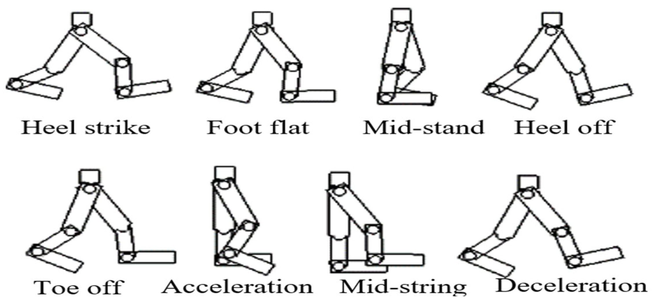Actuators 14 00531 g001