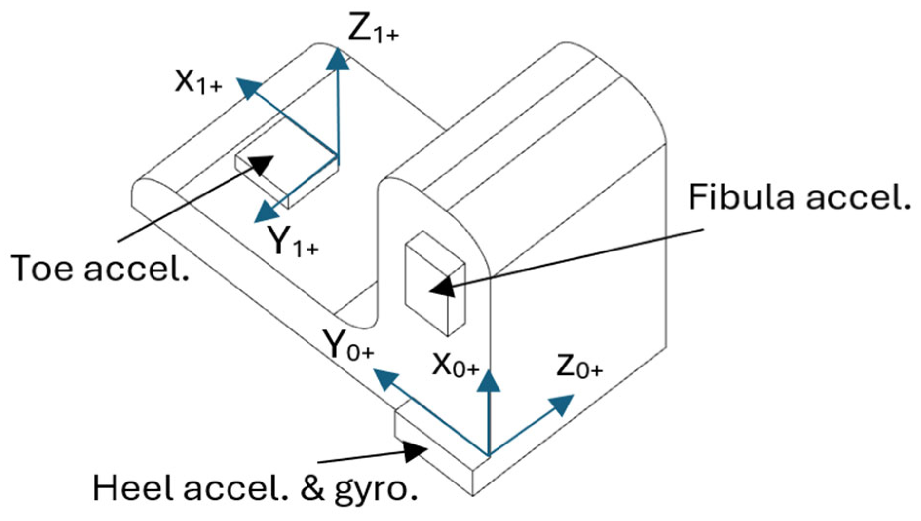 Actuators 14 00531 g002