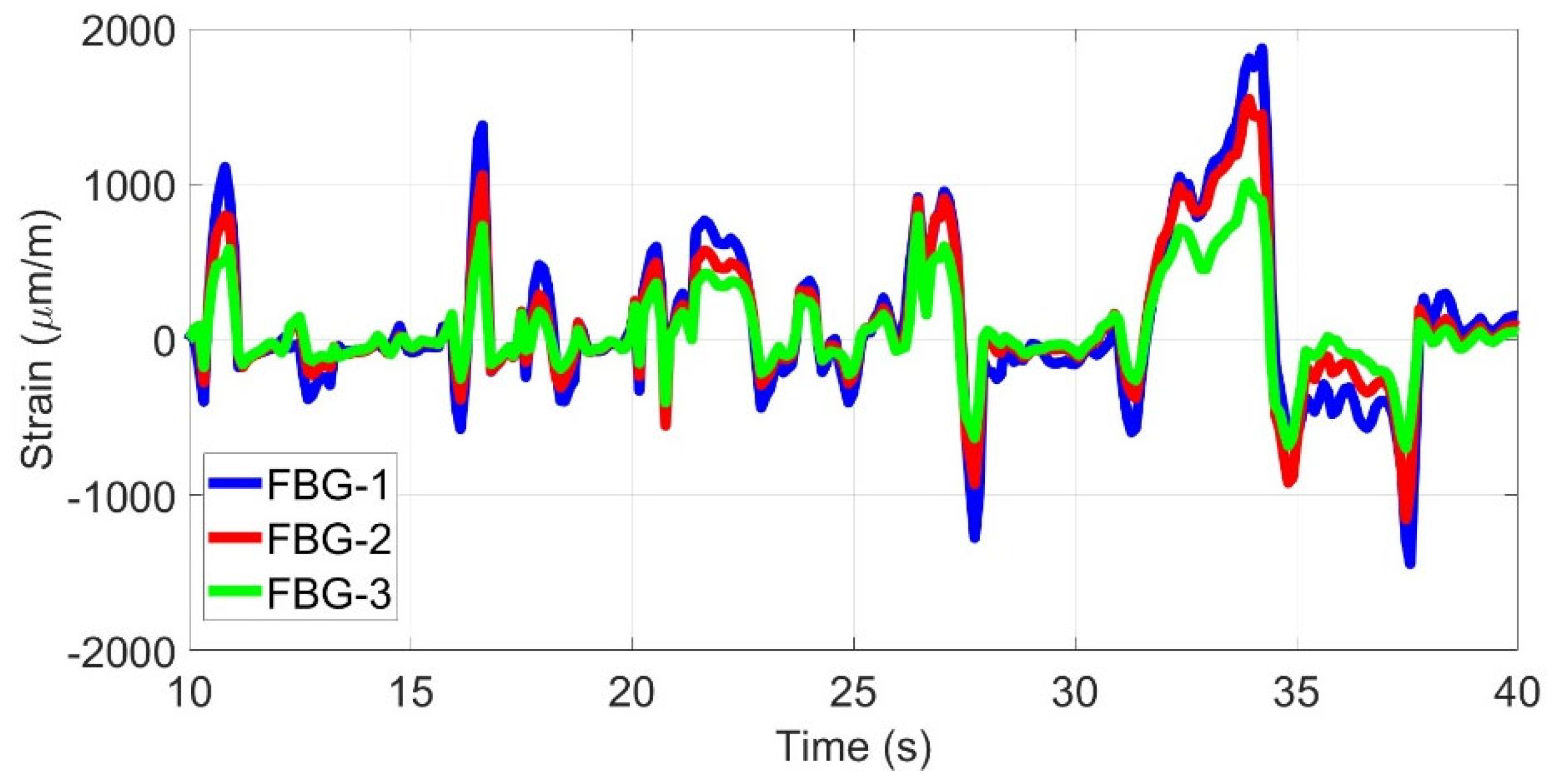 Actuators 14 00531 g010