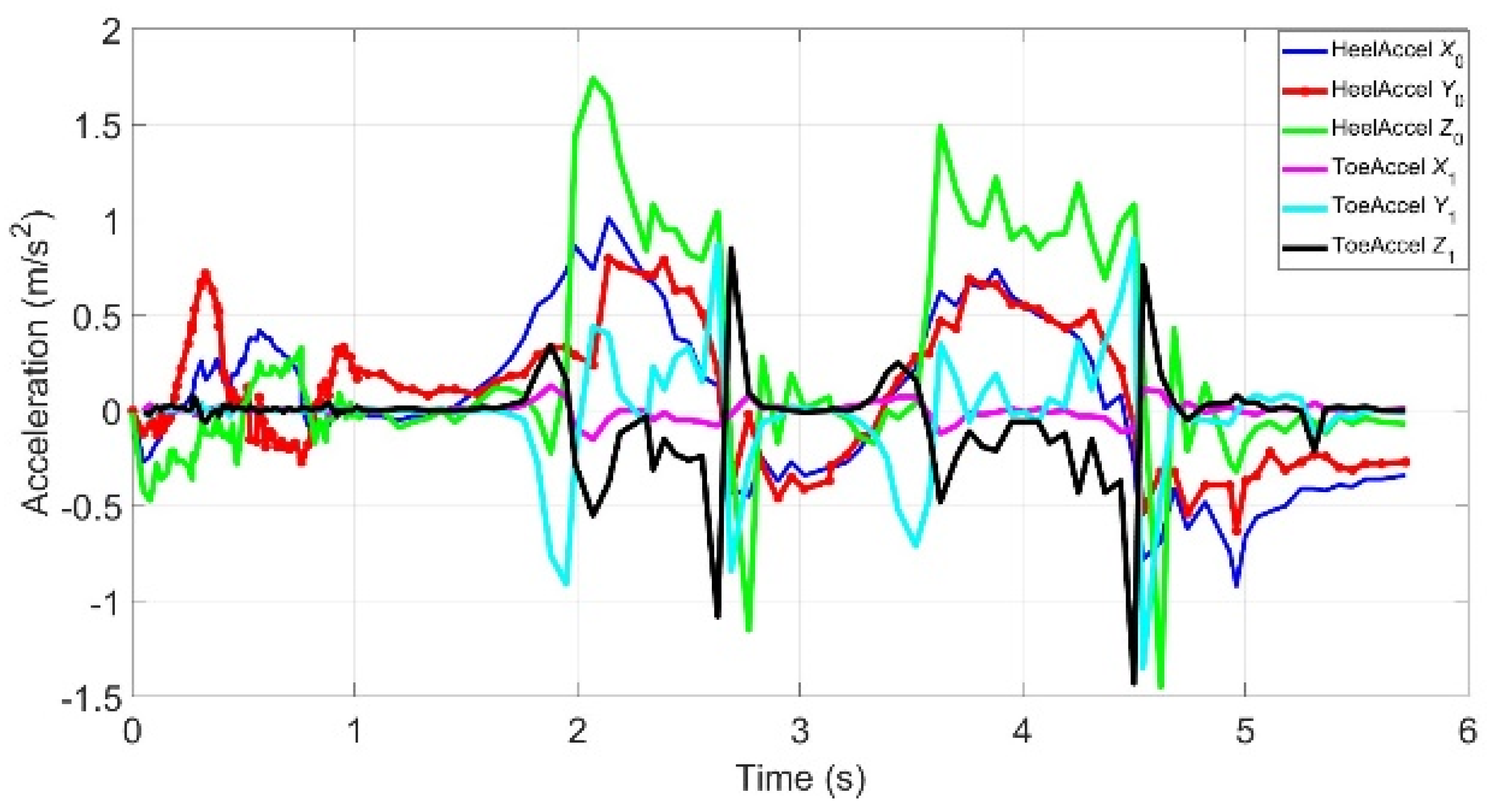 Actuators 14 00531 g013