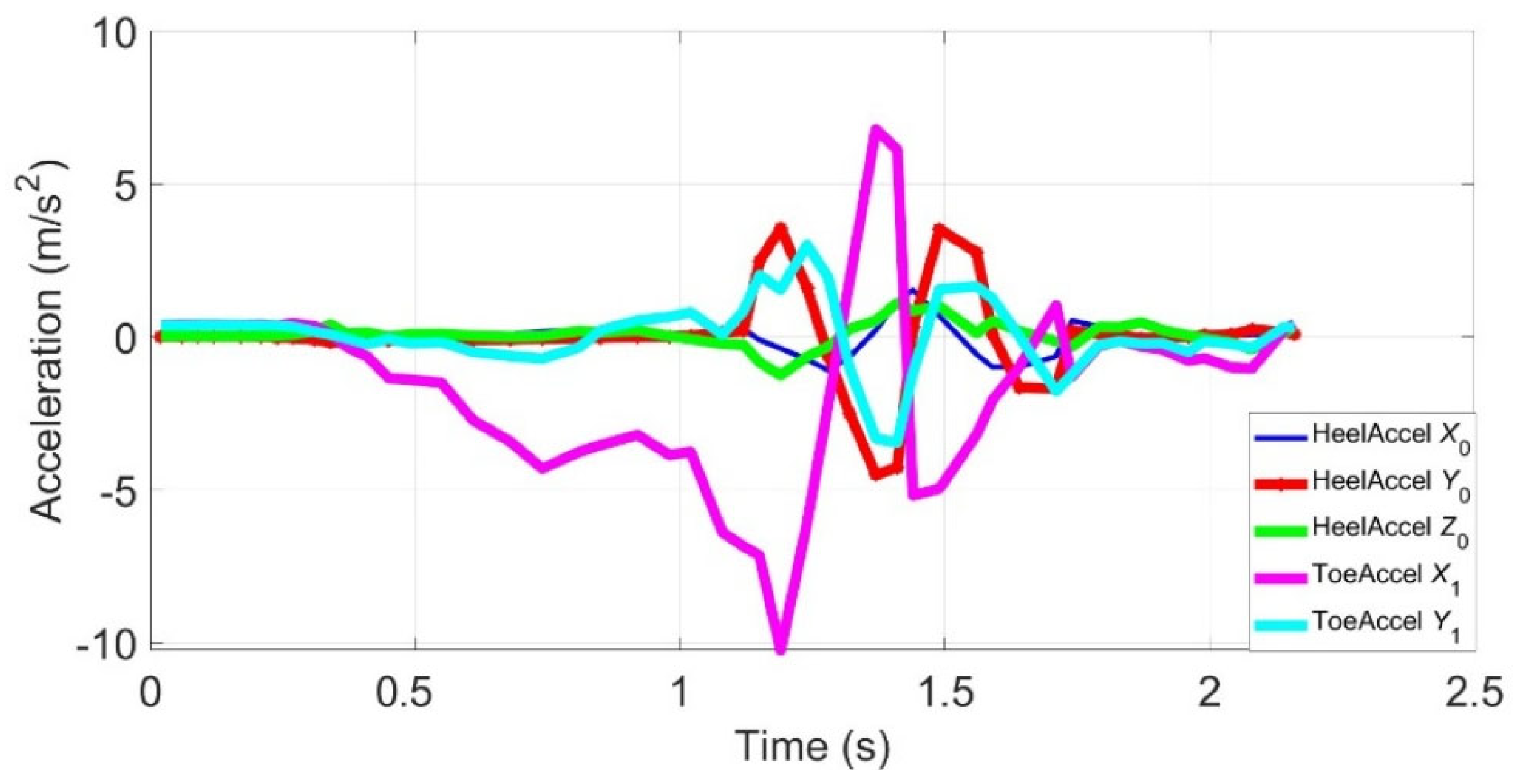 Actuators 14 00531 g014
