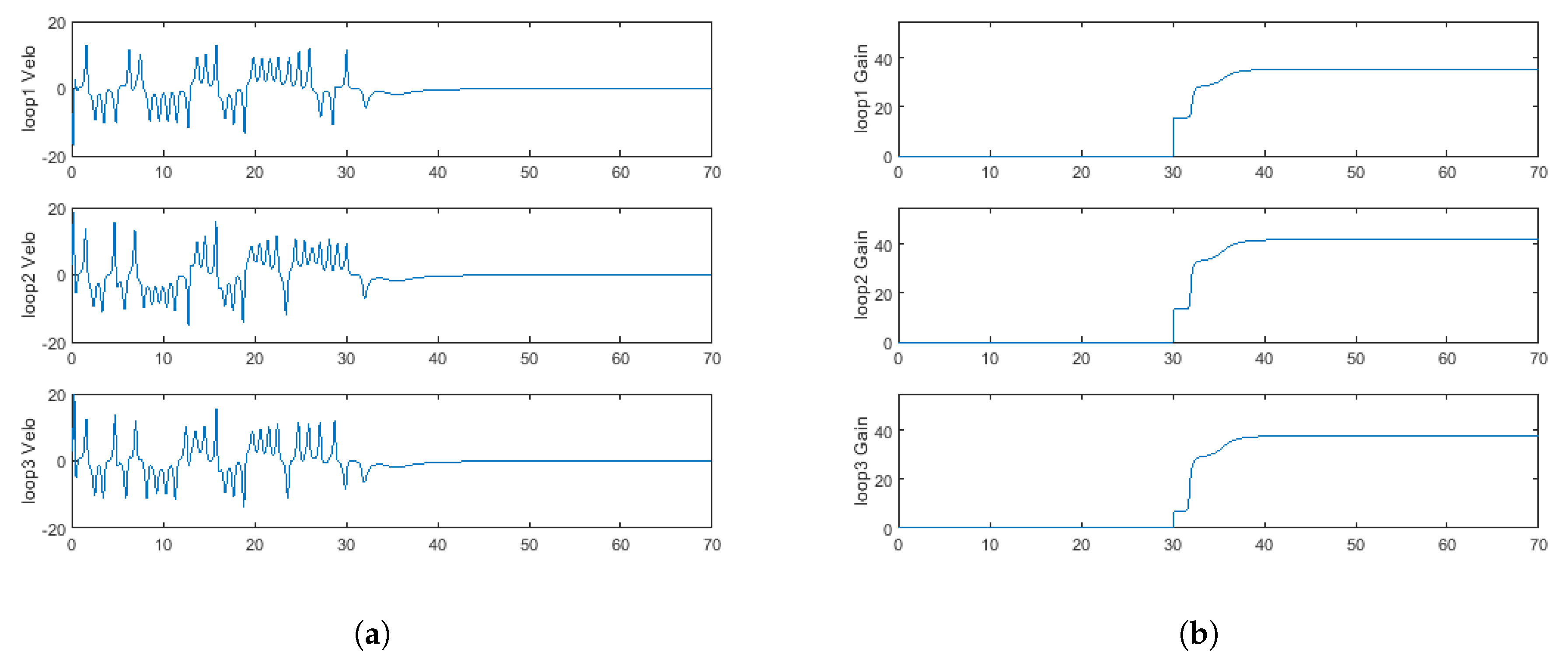 Actuators 14 00532 g003