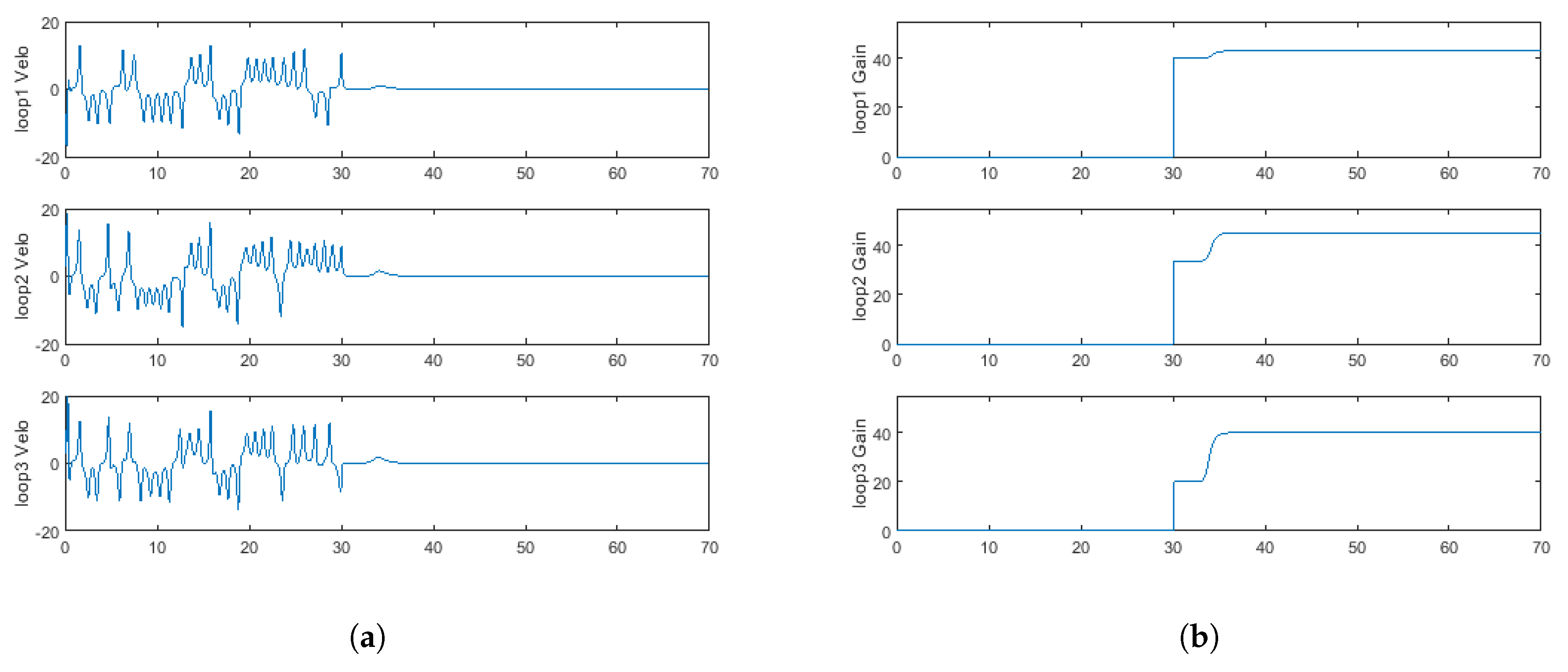Actuators 14 00532 g004