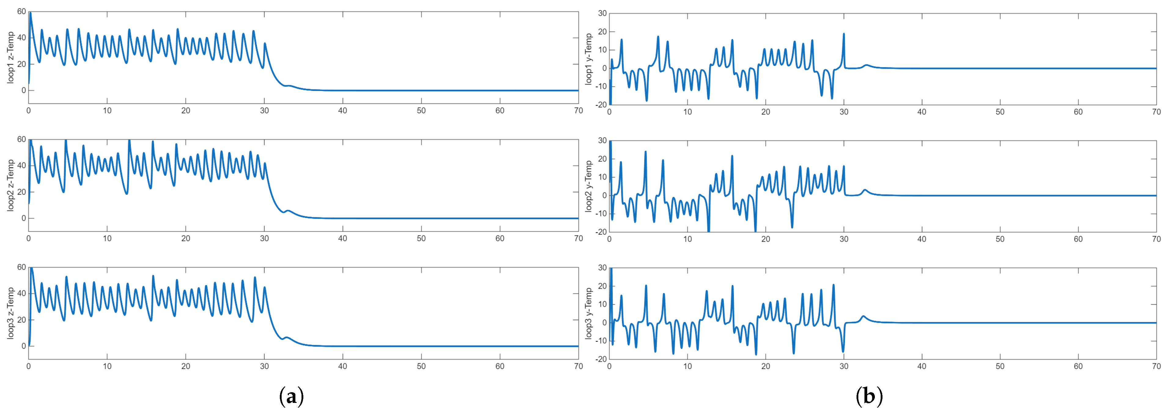 Actuators 14 00532 g005