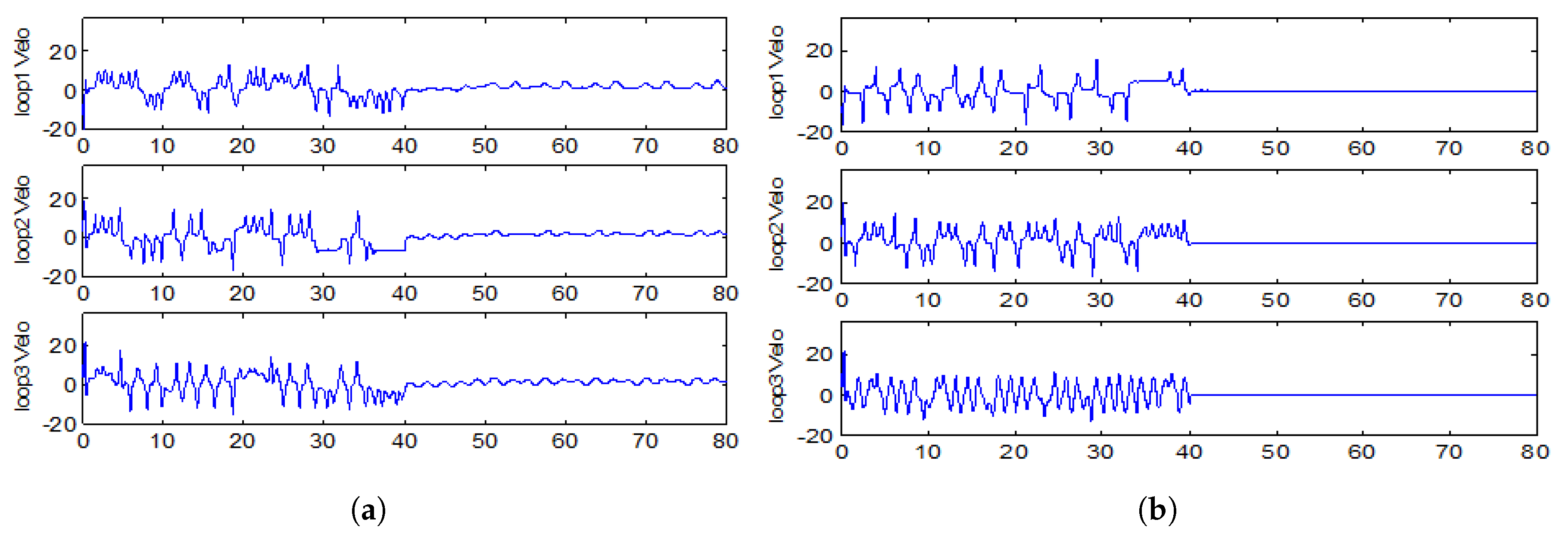 Actuators 14 00532 g006