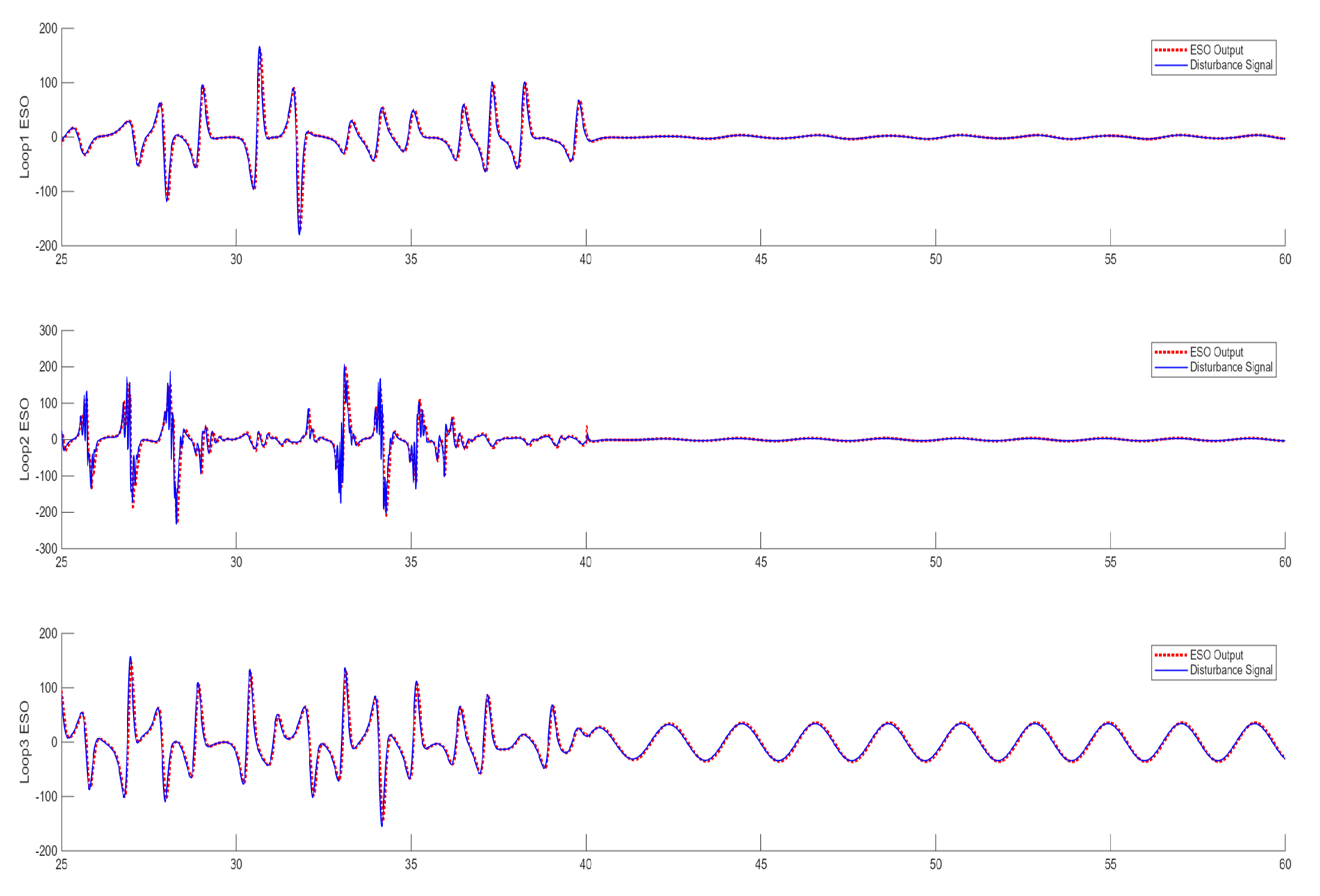 Actuators 14 00532 g007
