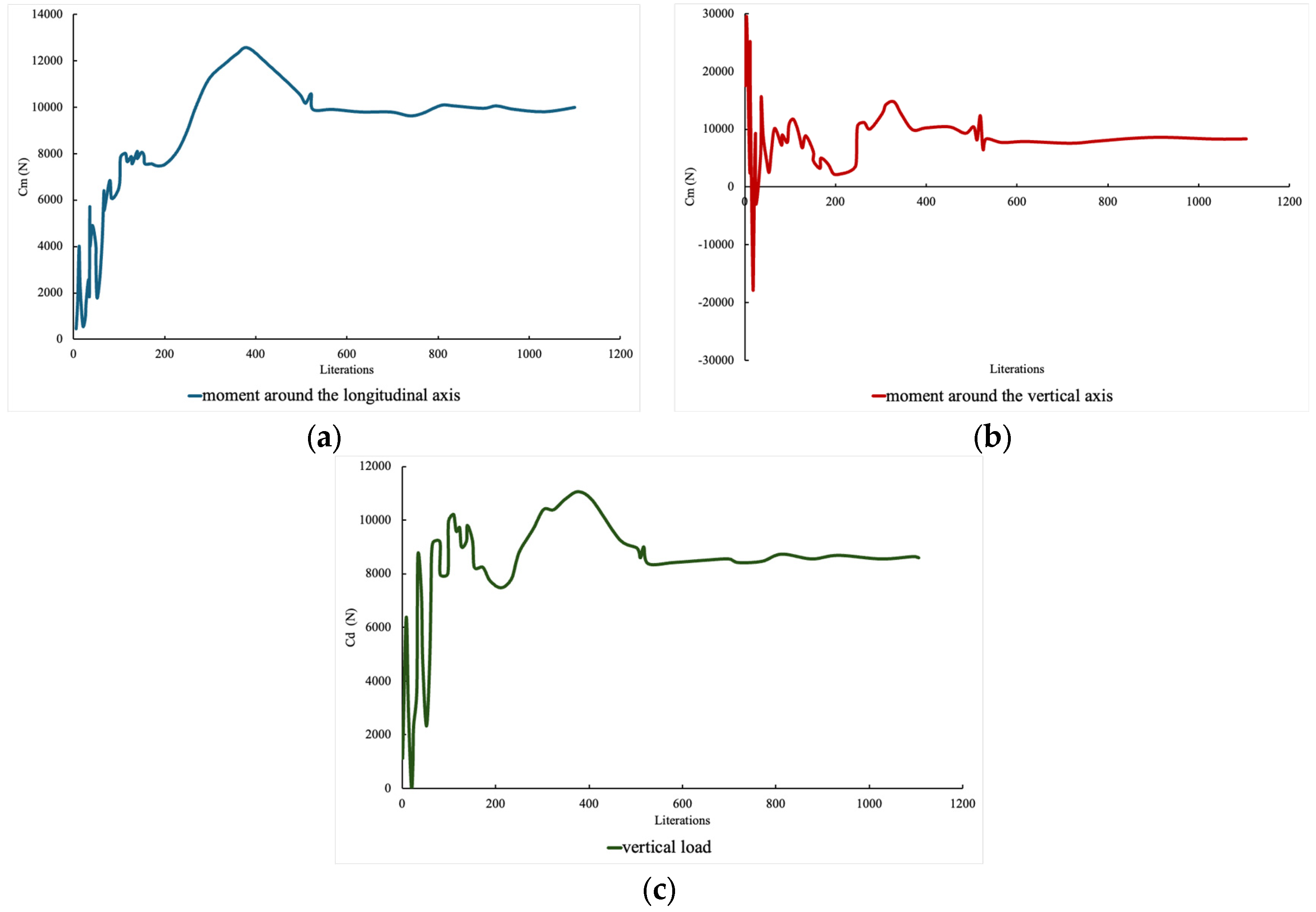 Actuators 14 00533 g005