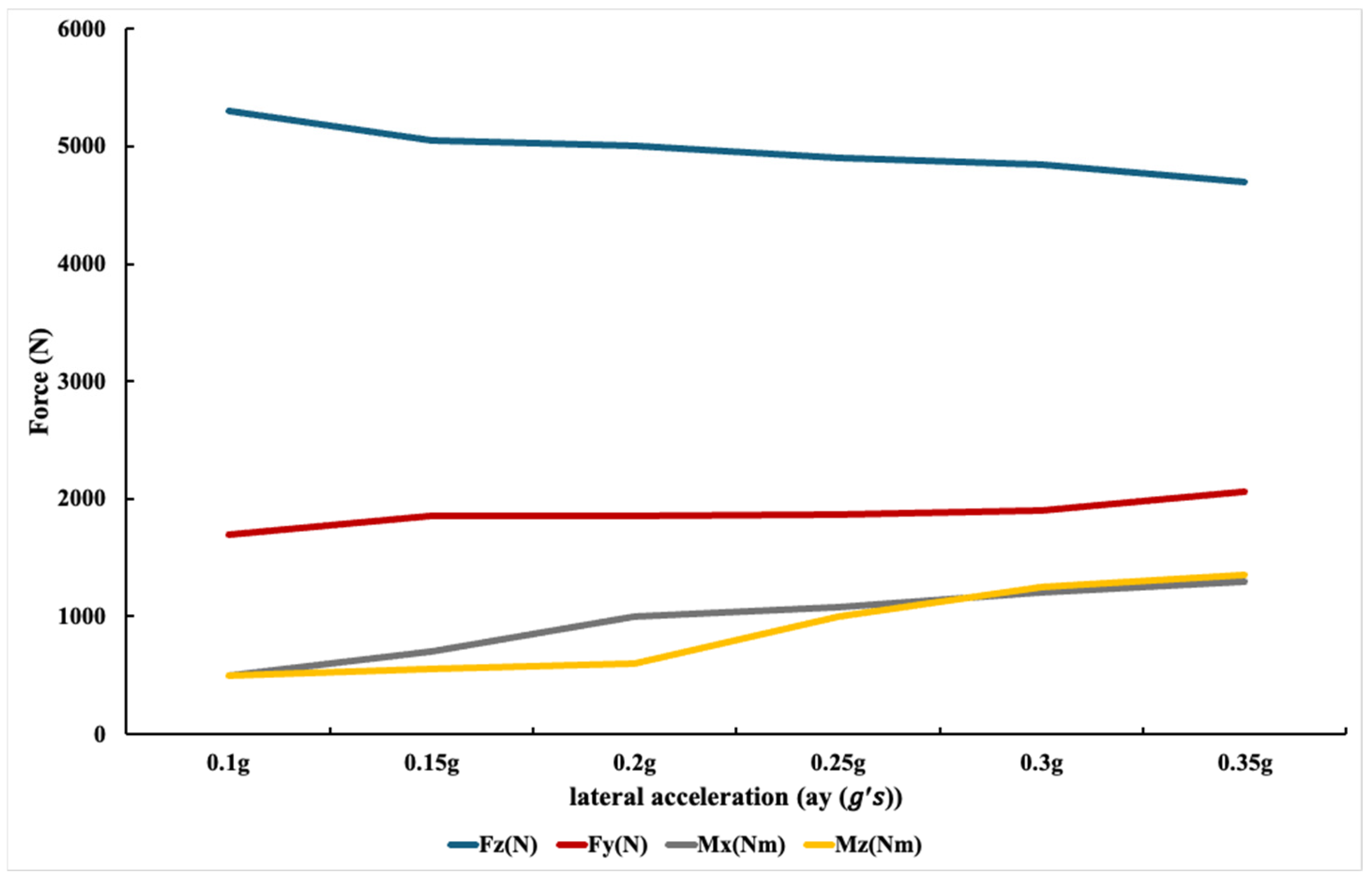 Actuators 14 00533 g006