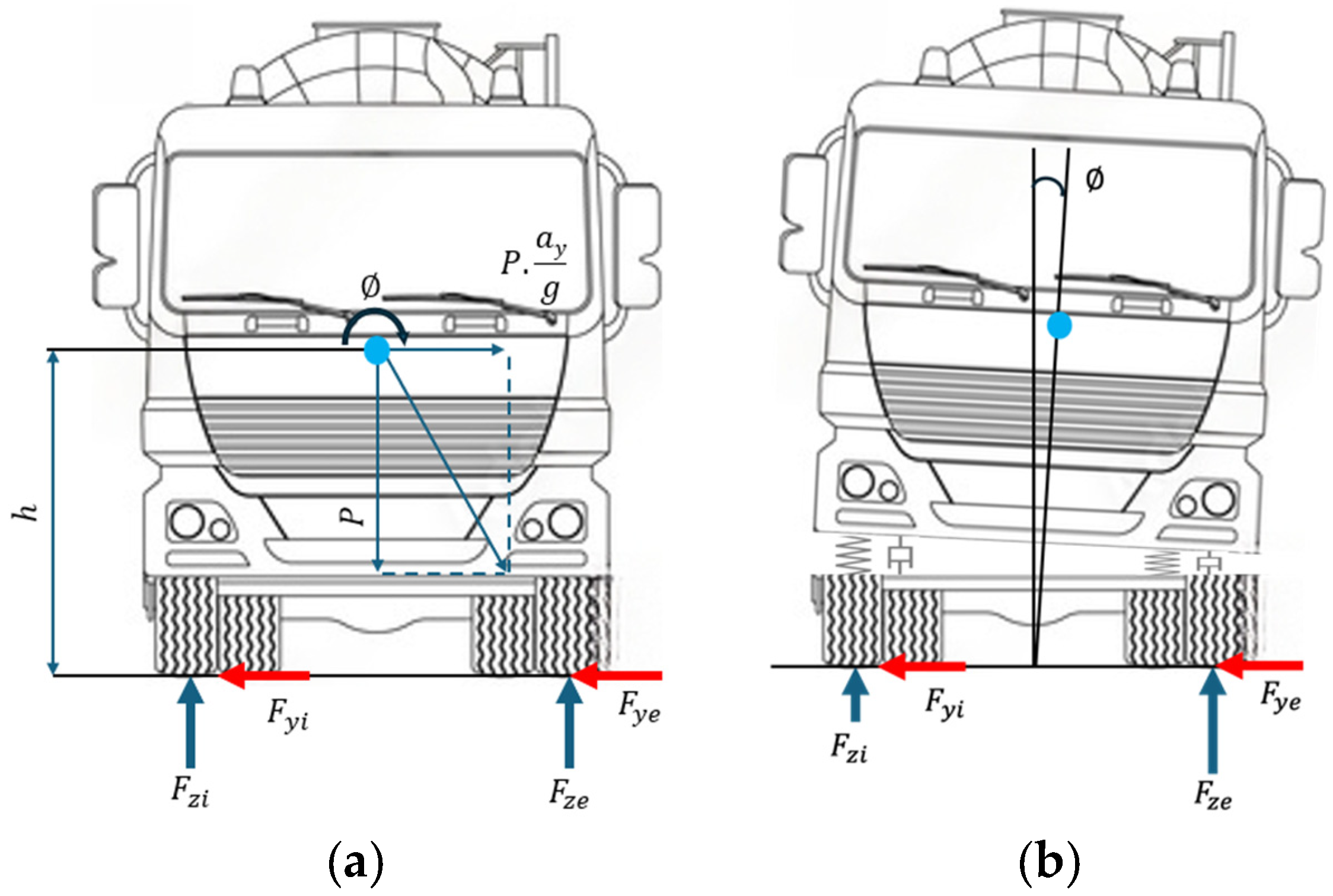Actuators 14 00533 g007