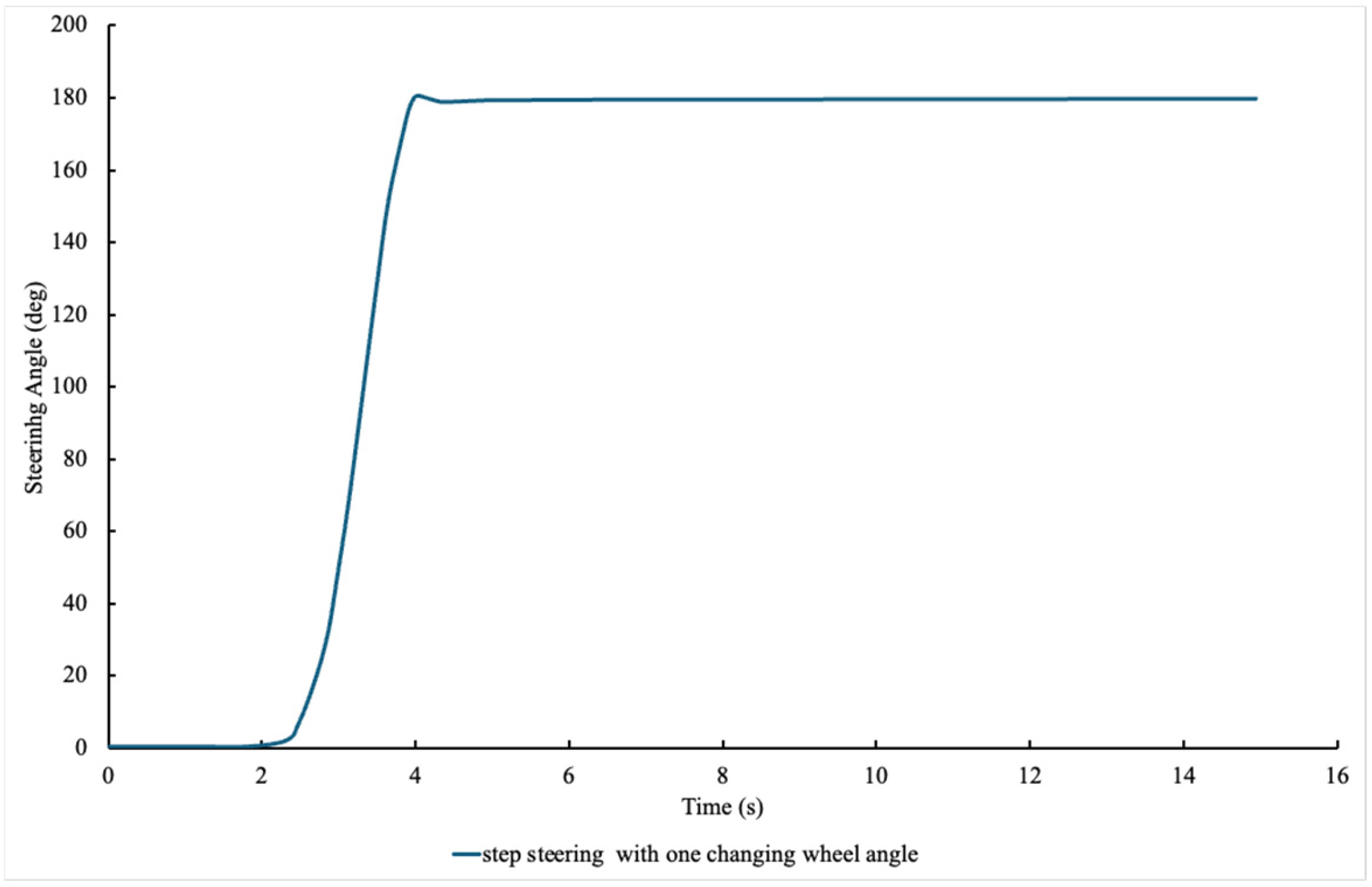 Actuators 14 00533 g008