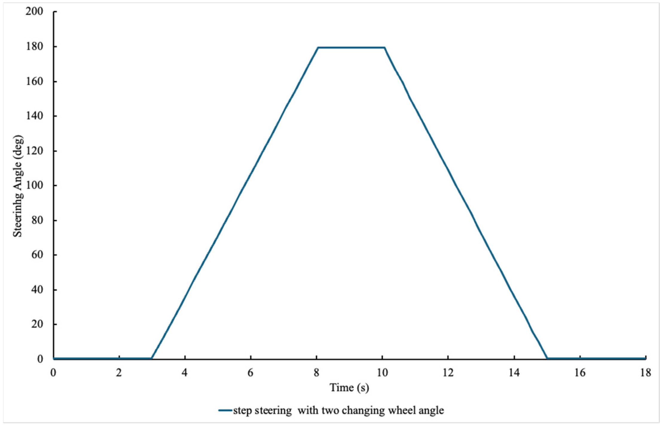 Actuators 14 00533 g009
