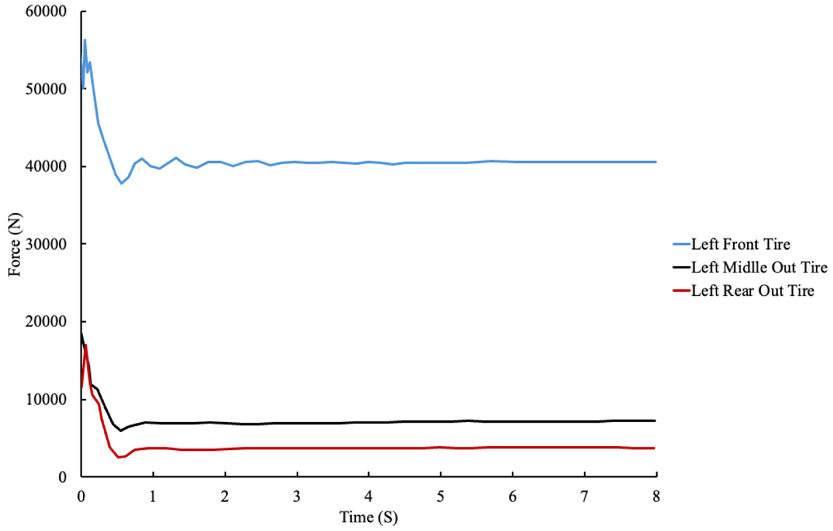 Actuators 14 00533 g011