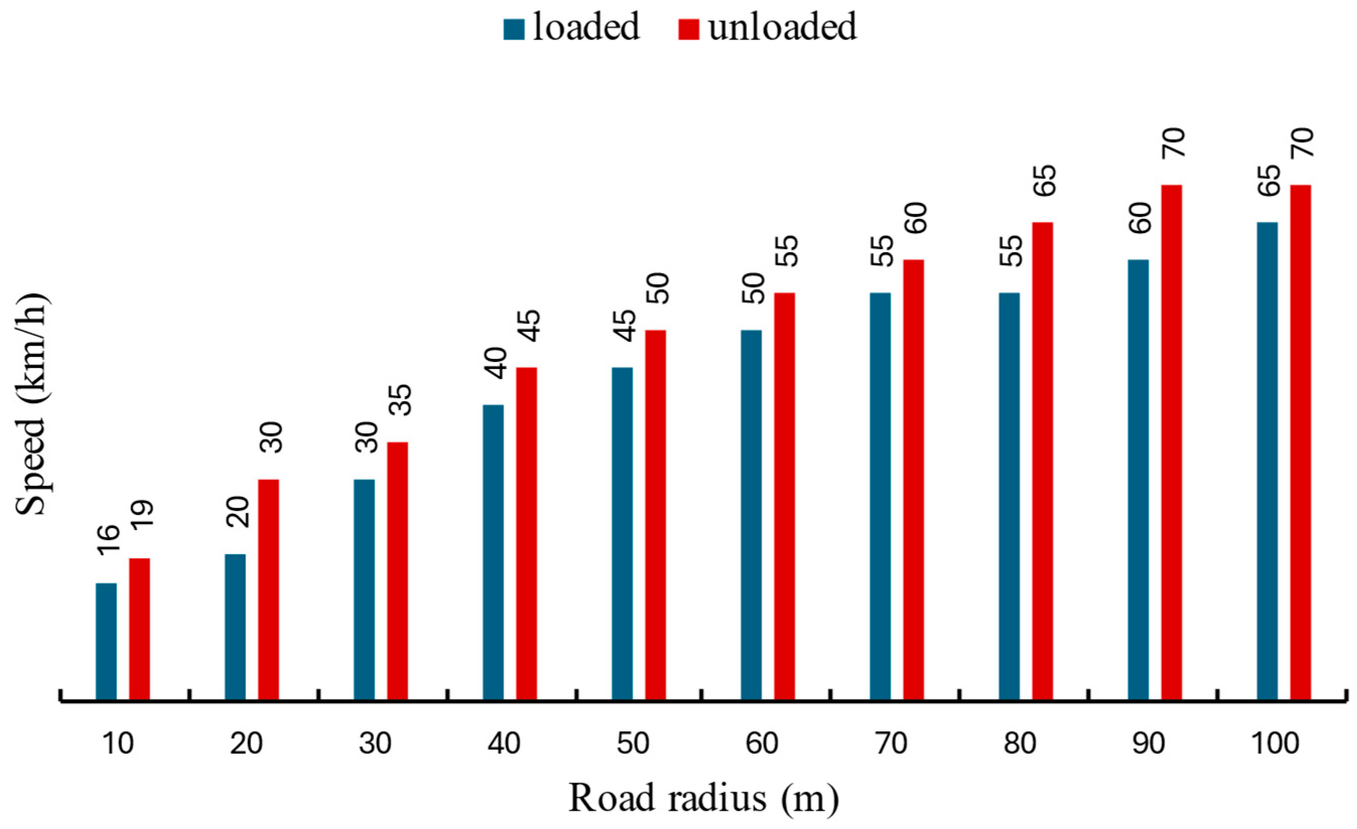 Actuators 14 00533 g013