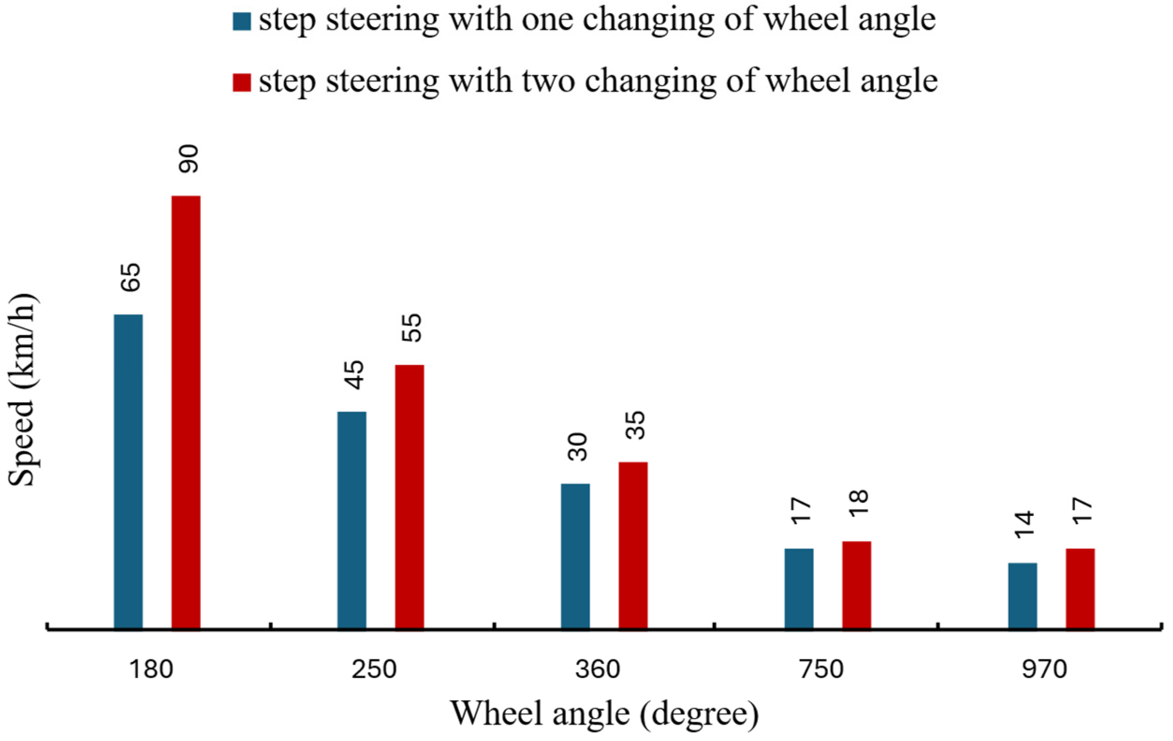 Actuators 14 00533 g014