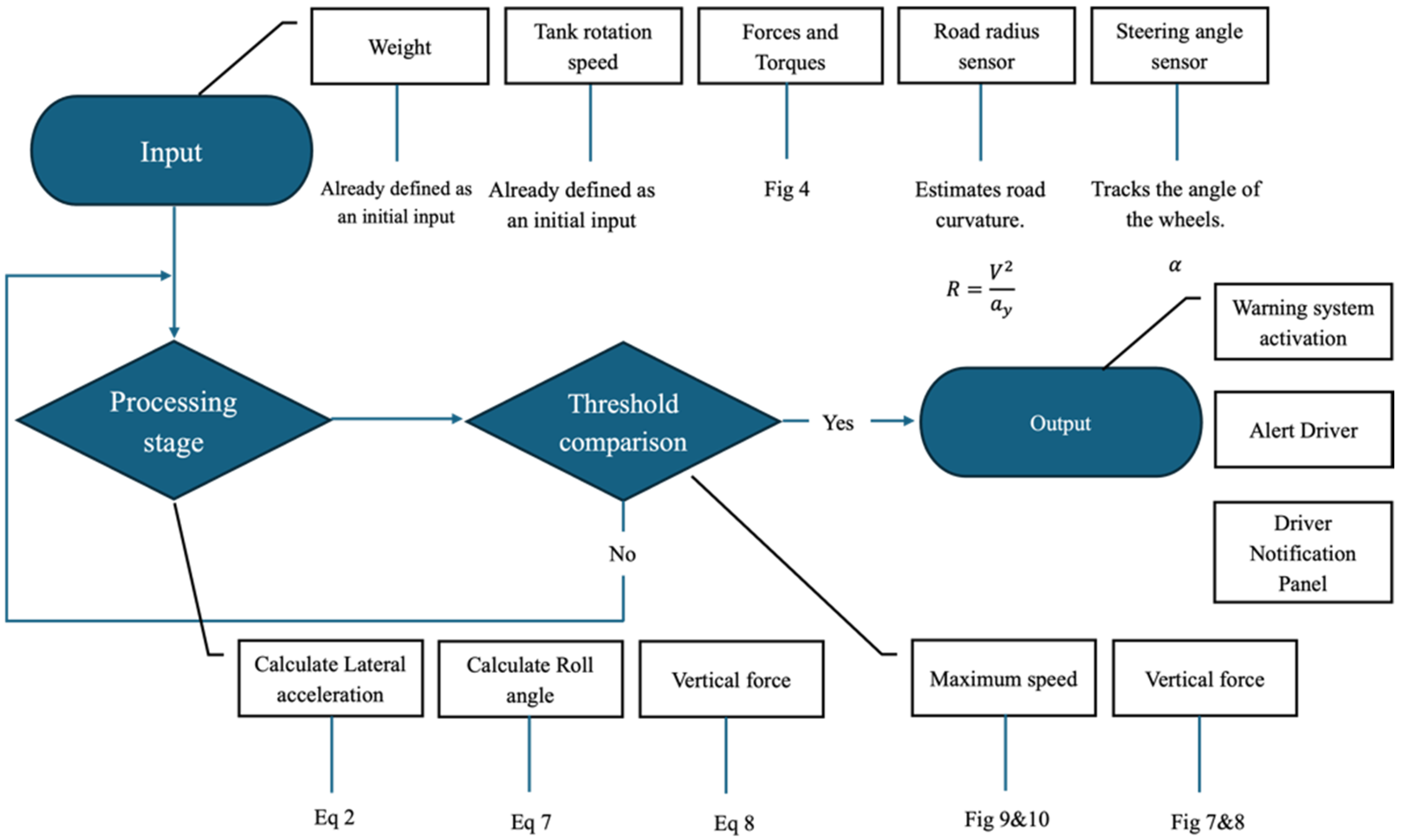 Actuators 14 00533 g016