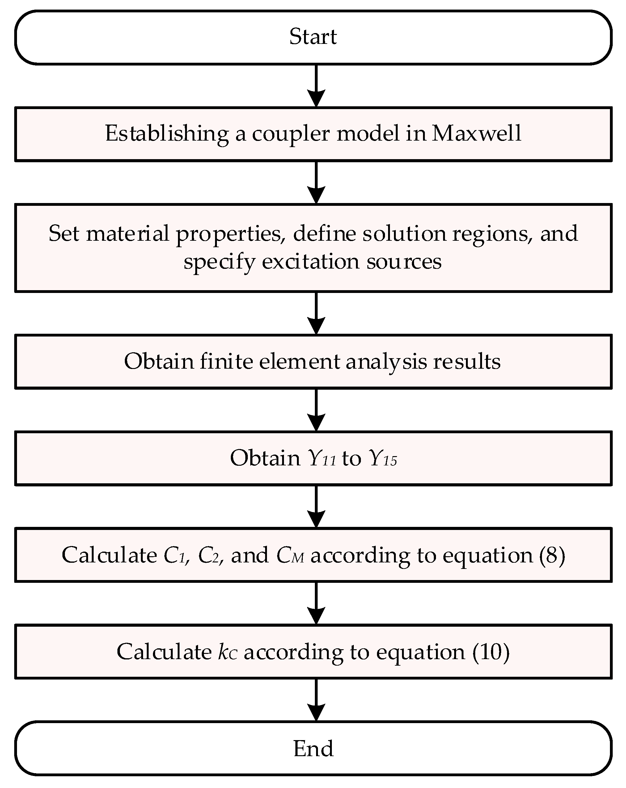 Actuators 14 00534 g008 Actuators 14 00534 g008