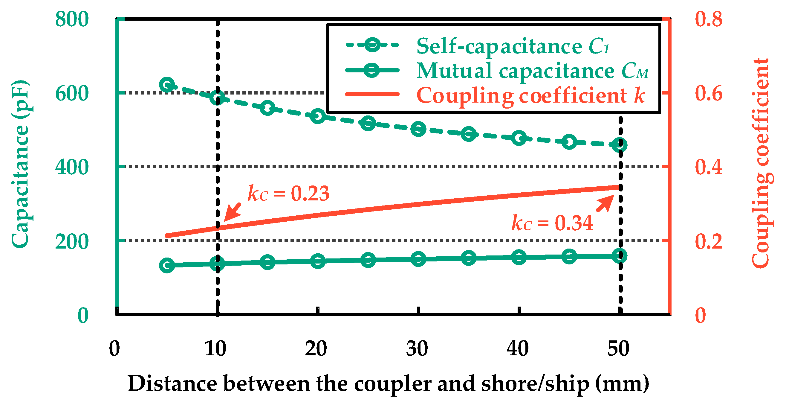 Actuators 14 00534 g009 Actuators 14 00534 g009