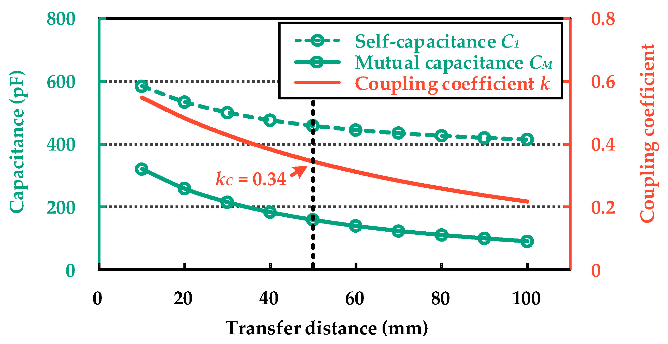 Actuators 14 00534 g010 Actuators 14 00534 g010