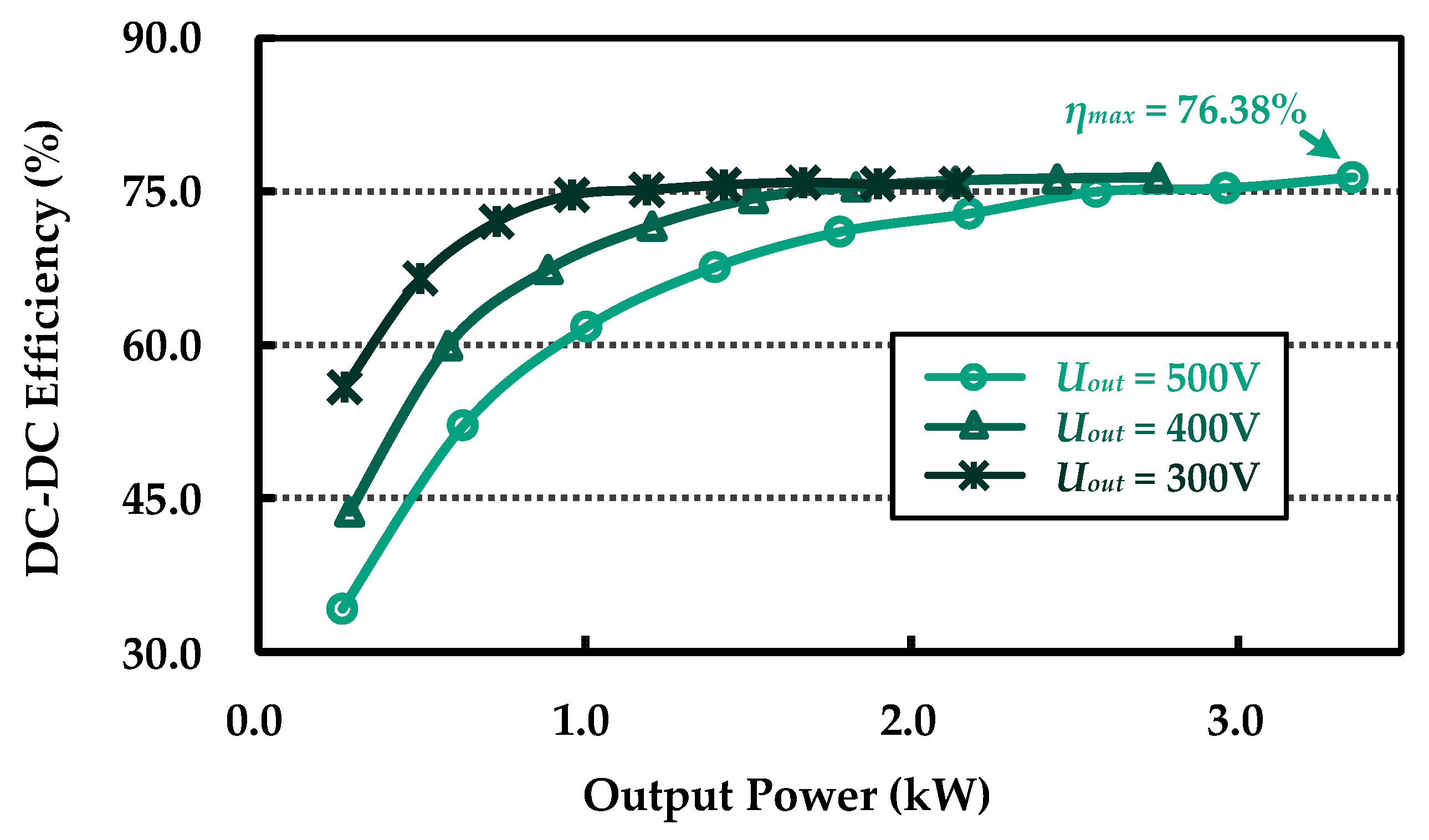 Actuators 14 00534 g017 Actuators 14 00534 g017